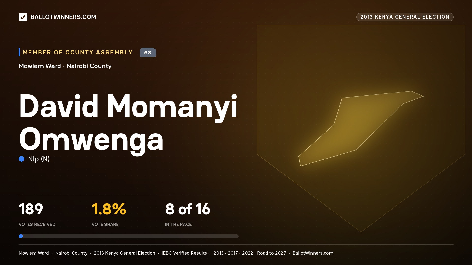 DAVID MOMANYI OMWENGA, contested Member of County Assembly for MOWLEM, 189 votes, 2013 Kenya general election.