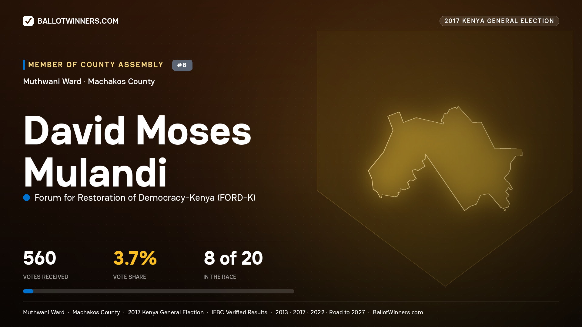 DAVID MOSES MULANDI, FORUM FOR RESTORATION OF DEMOCRACY-KENYA, contested Member of County Assembly for MUTHWANI, 560 votes, 2017 Kenya general election.