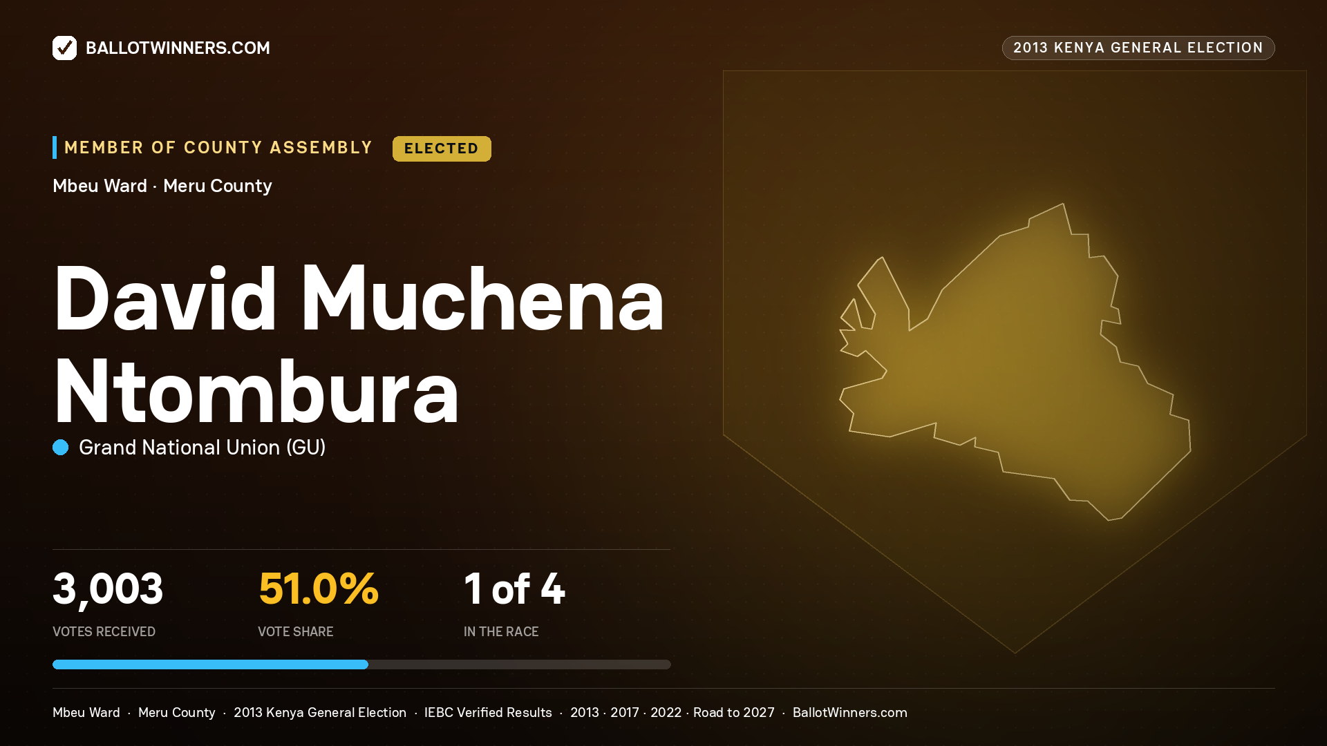 DAVID MUCHENA NTOMBURA, elected Member of County Assembly for MBEU, 3,003 votes, 2013 Kenya general election.
