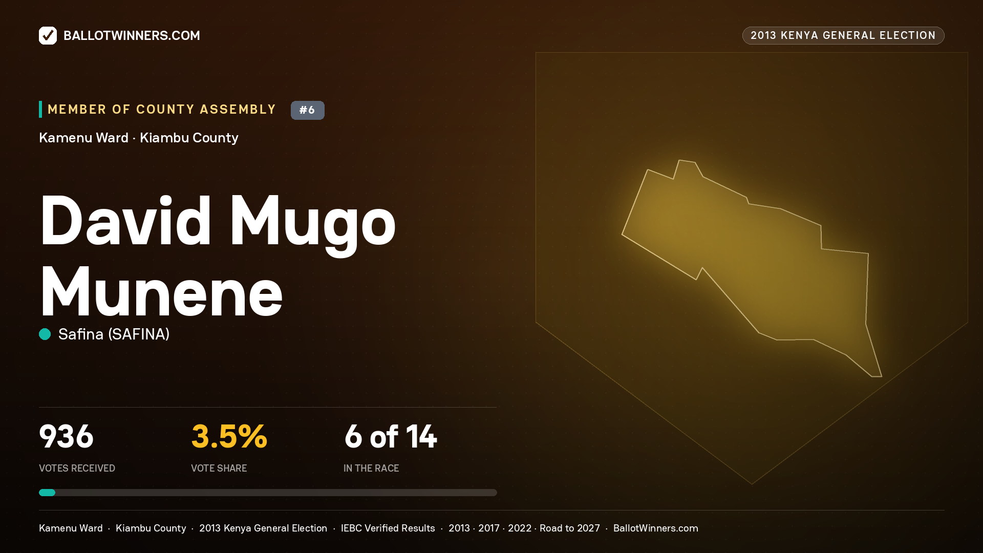 DAVID MUGO MUNENE, contested Member of County Assembly for KAMENU, 936 votes, 2013 Kenya general election.