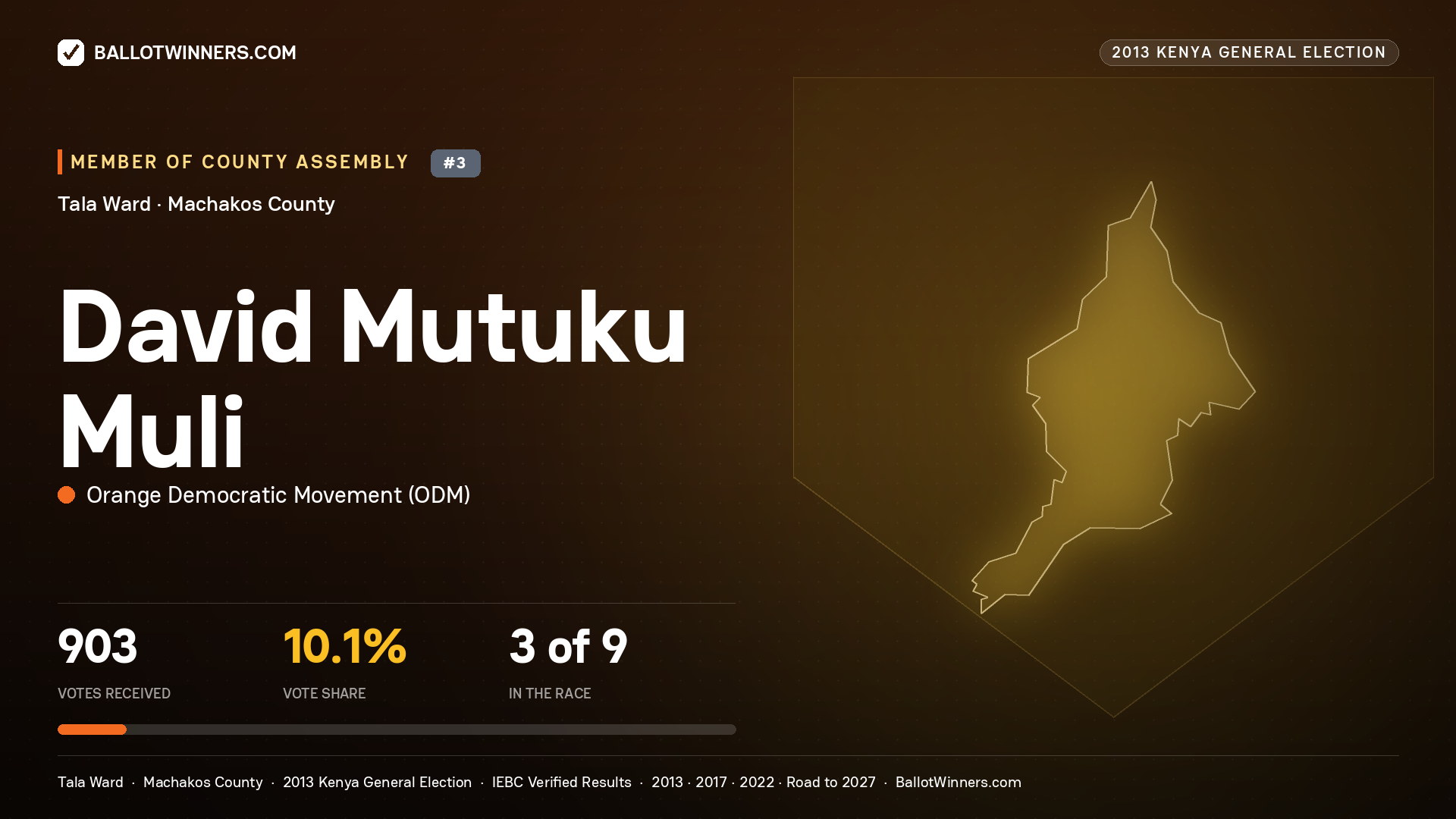 DAVID MUTUKU MULI, contested Member of County Assembly for TALA, 903 votes, 2013 Kenya general election.