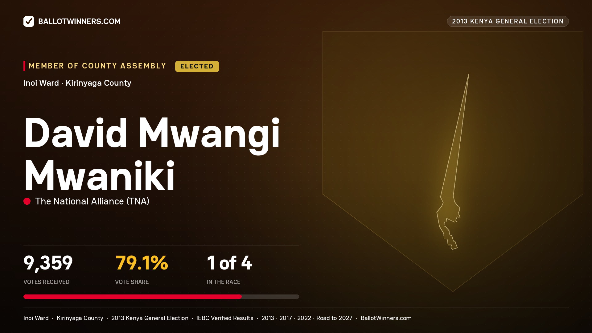 DAVID MWANGI MWANIKI, elected Member of County Assembly for INOI, 9,359 votes, 2013 Kenya general election.