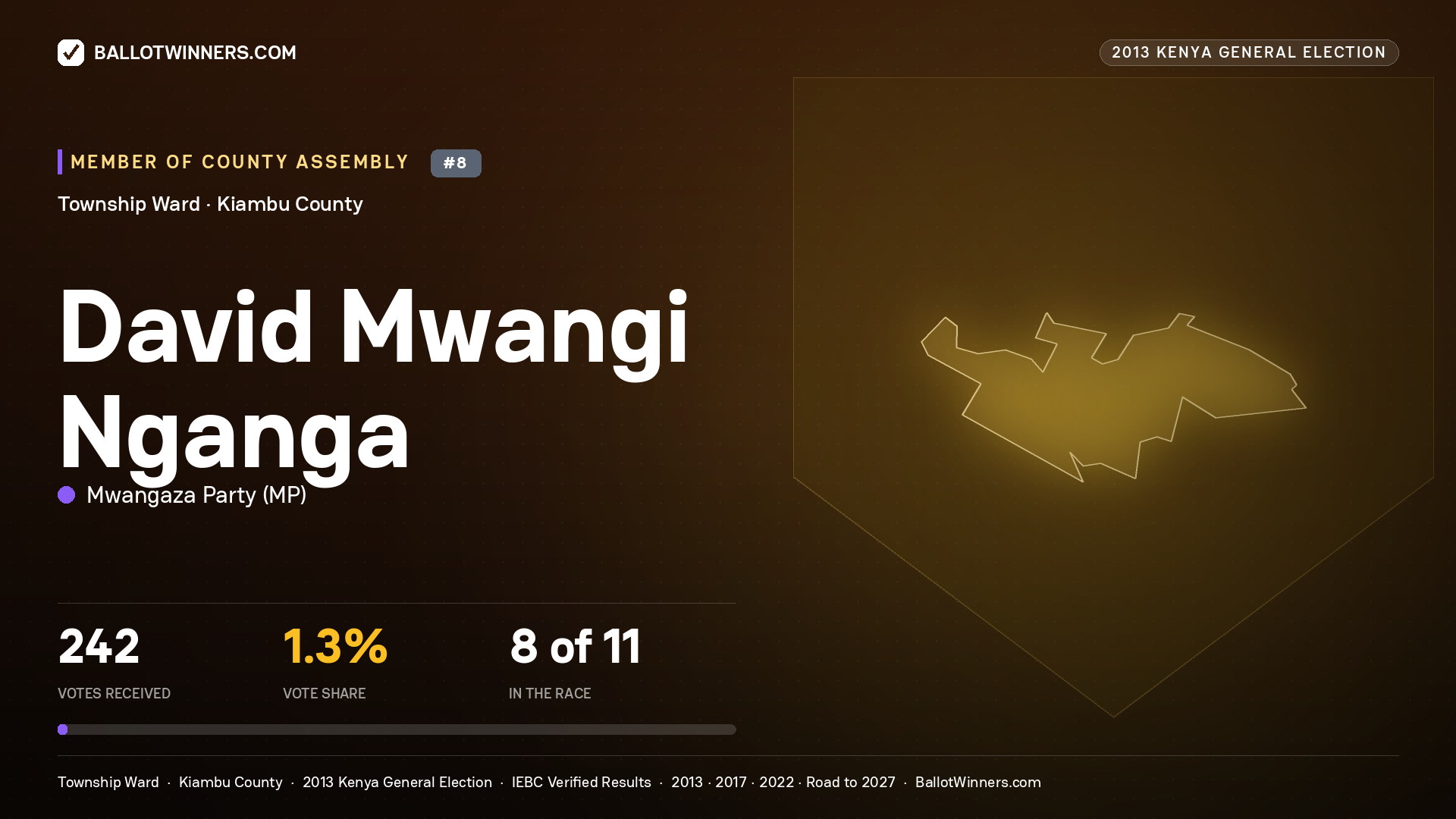 DAVID MWANGI NGANGA, contested Member of County Assembly for TOWNSHIP, 242 votes, 2013 Kenya general election.