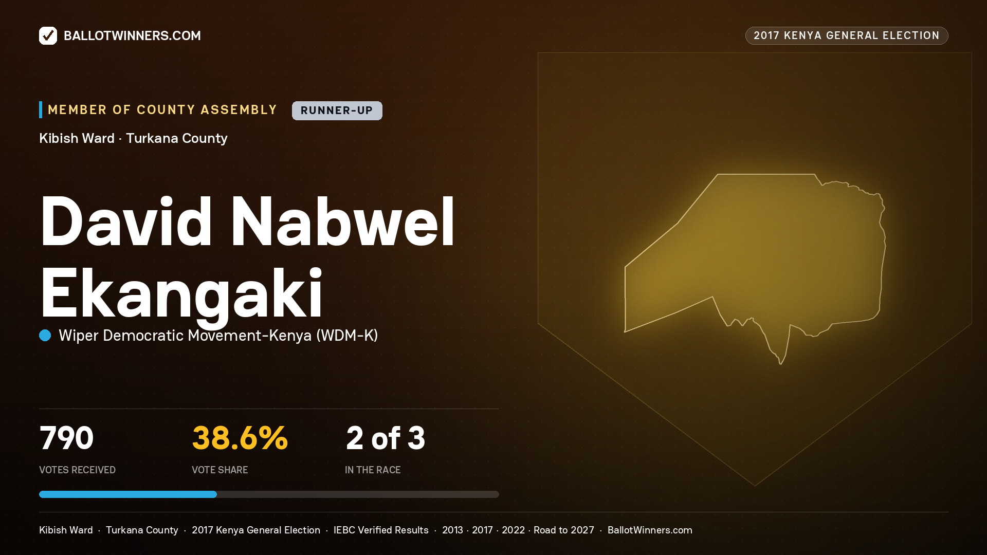 DAVID NABWEL EKANGAKI, WIPER DEMOCRATIC MOVEMENT- KENYA, contested Member of County Assembly for KIBISH, 790 votes, 2017 Kenya general election.