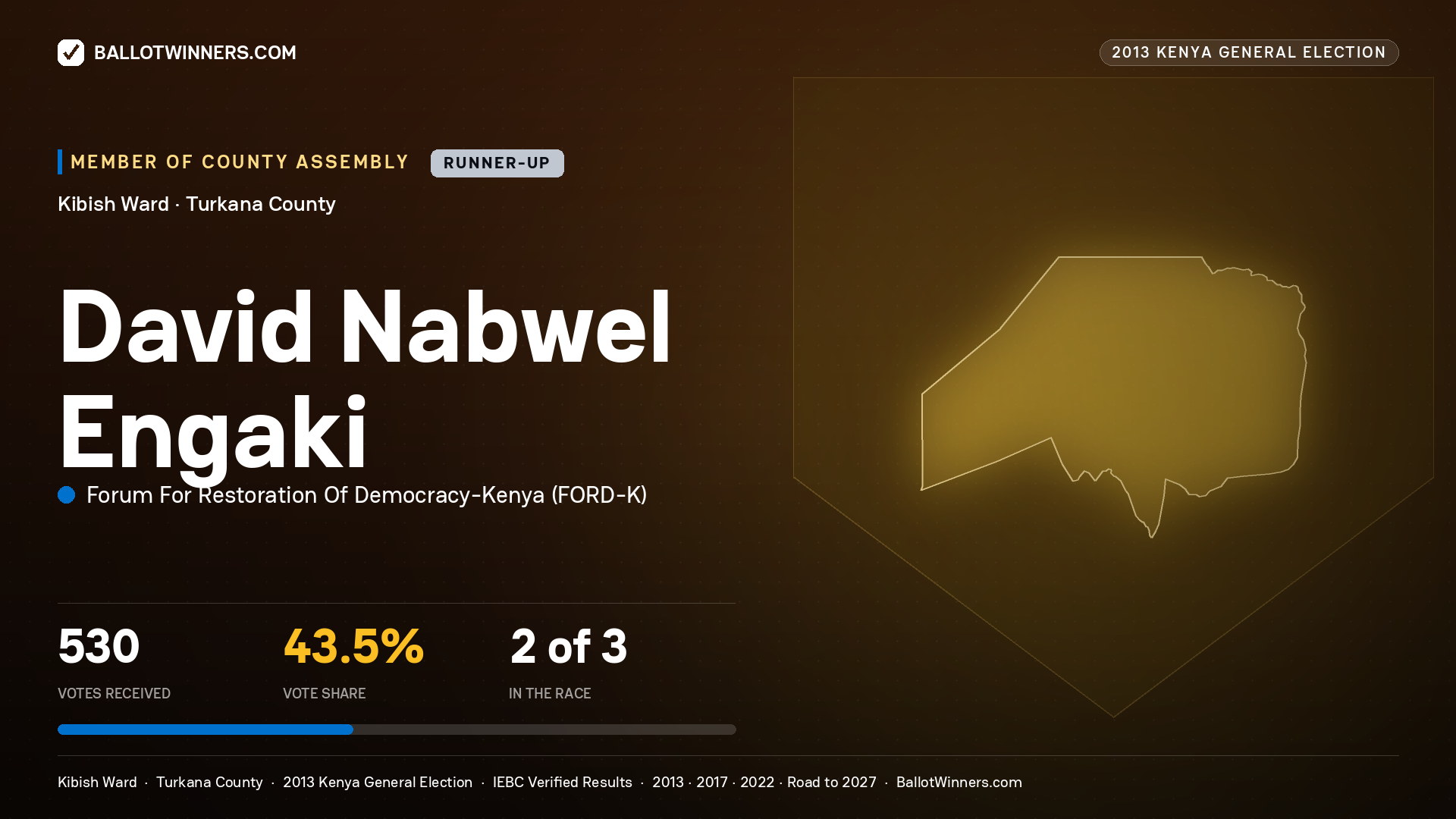 DAVID NABWEL ENGAKI, contested Member of County Assembly for KIBISH, 530 votes, 2013 Kenya general election.