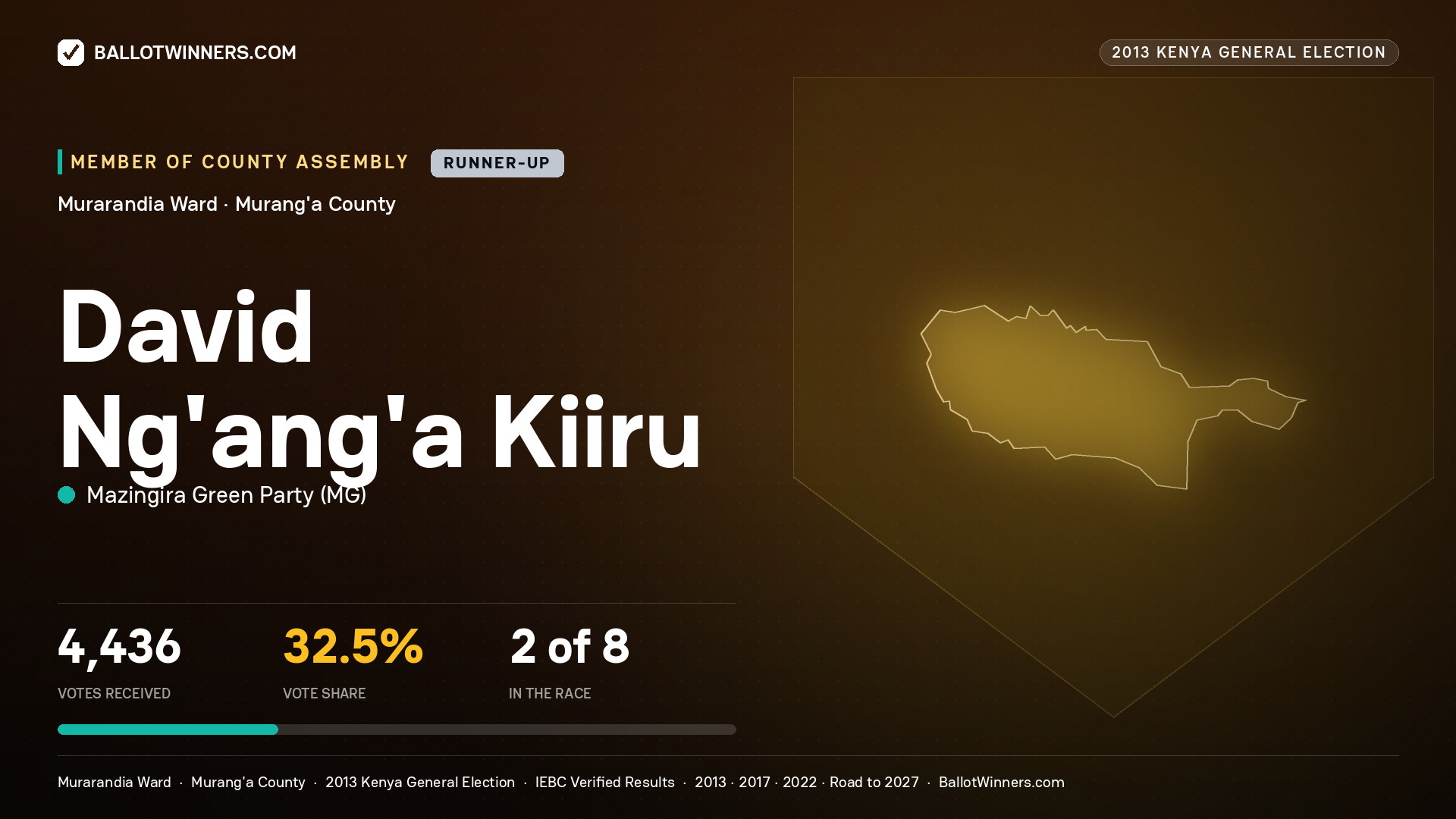 DAVID NG'ANG'A KIIRU, contested Member of County Assembly for MURARANDIA, 4,436 votes, 2013 Kenya general election.