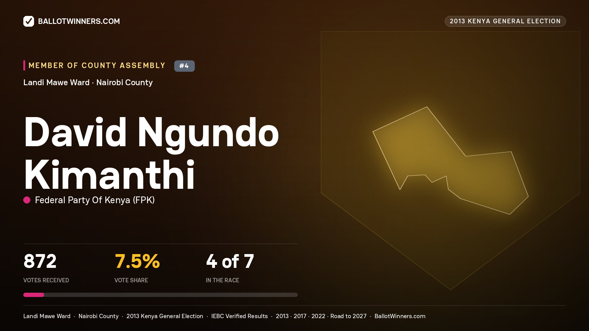 DAVID NGUNDO KIMANTHI, contested Member of County Assembly for LANDI MAWE, 872 votes, 2013 Kenya general election.