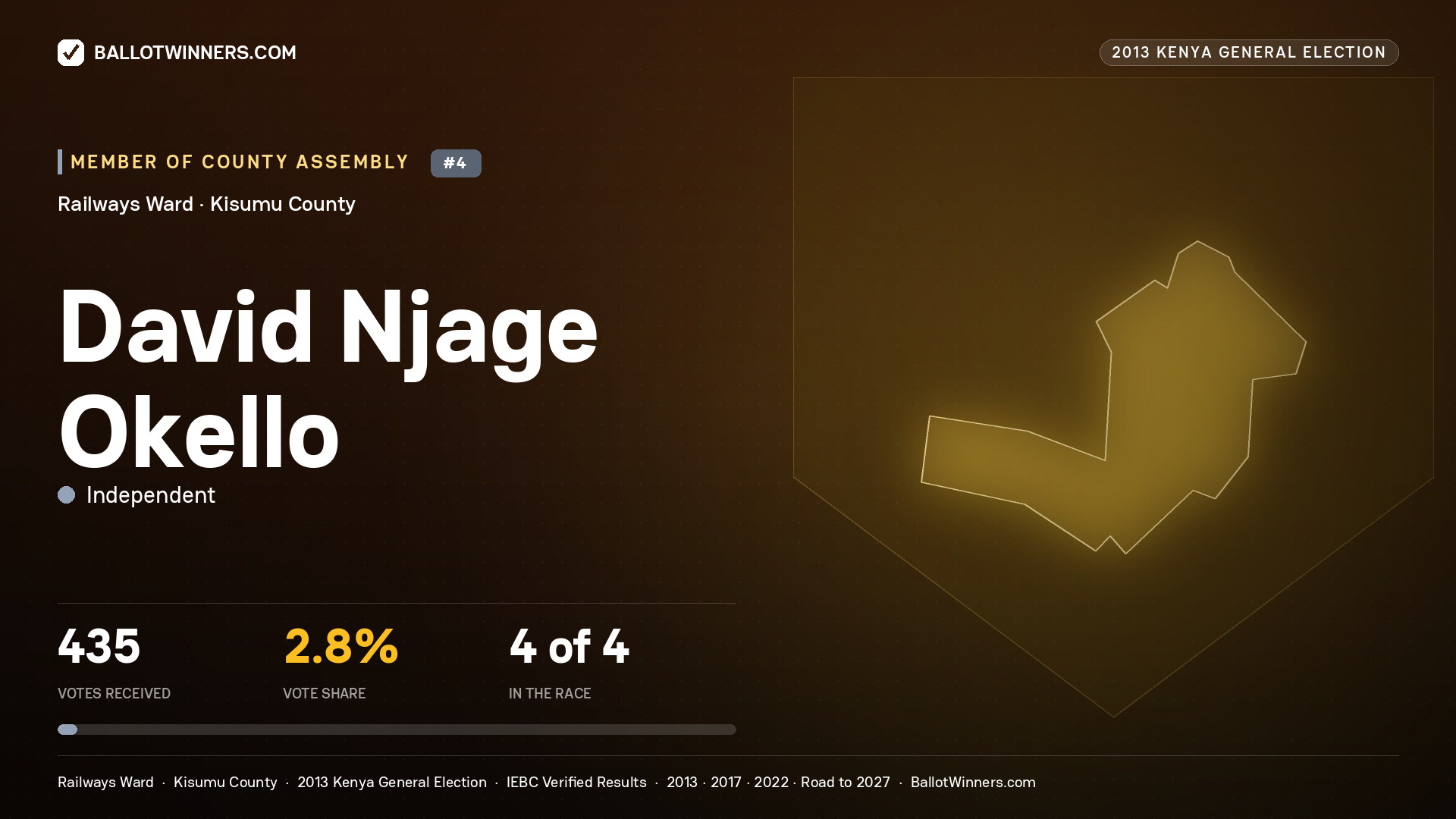 DAVID NJAGE OKELLO, contested Member of County Assembly for RAILWAYS, 435 votes, 2013 Kenya general election.