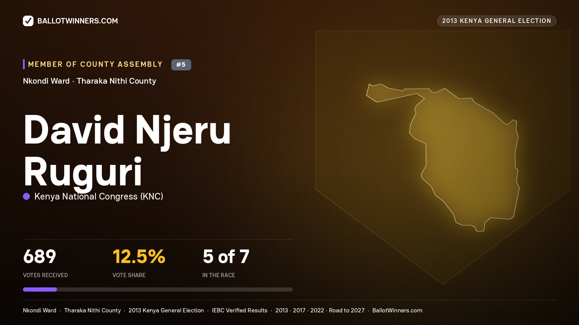 DAVID NJERU RUGURI, contested Member of County Assembly for NKONDI, 689 votes, 2013 Kenya general election.