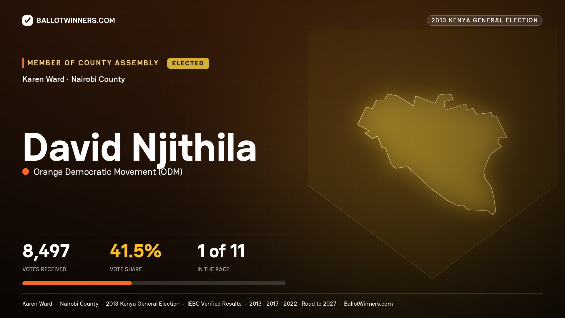 DAVID NJITHILA, elected Member of County Assembly for KAREN, 8,497 votes, 2013 Kenya general election.