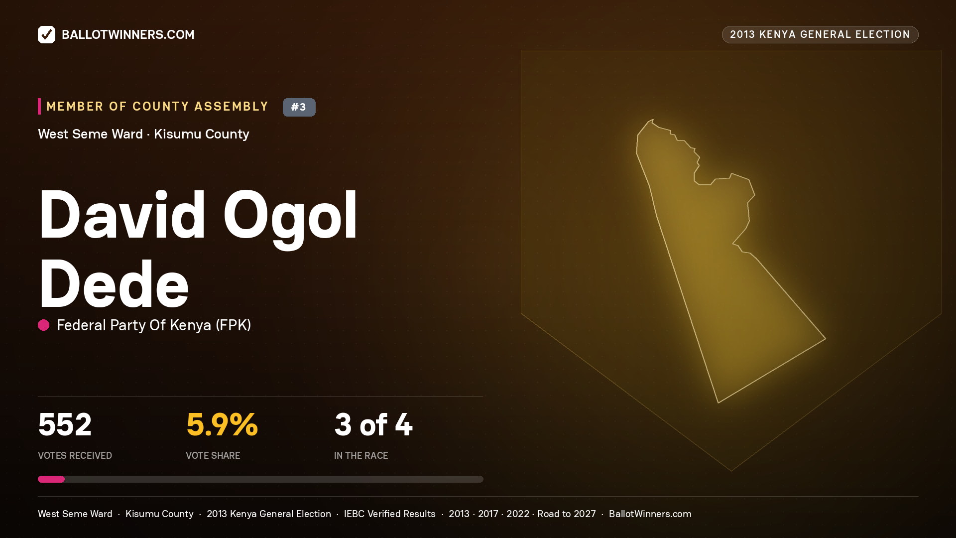 DAVID OGOL DEDE, contested Member of County Assembly for WEST SEME, 552 votes, 2013 Kenya general election.