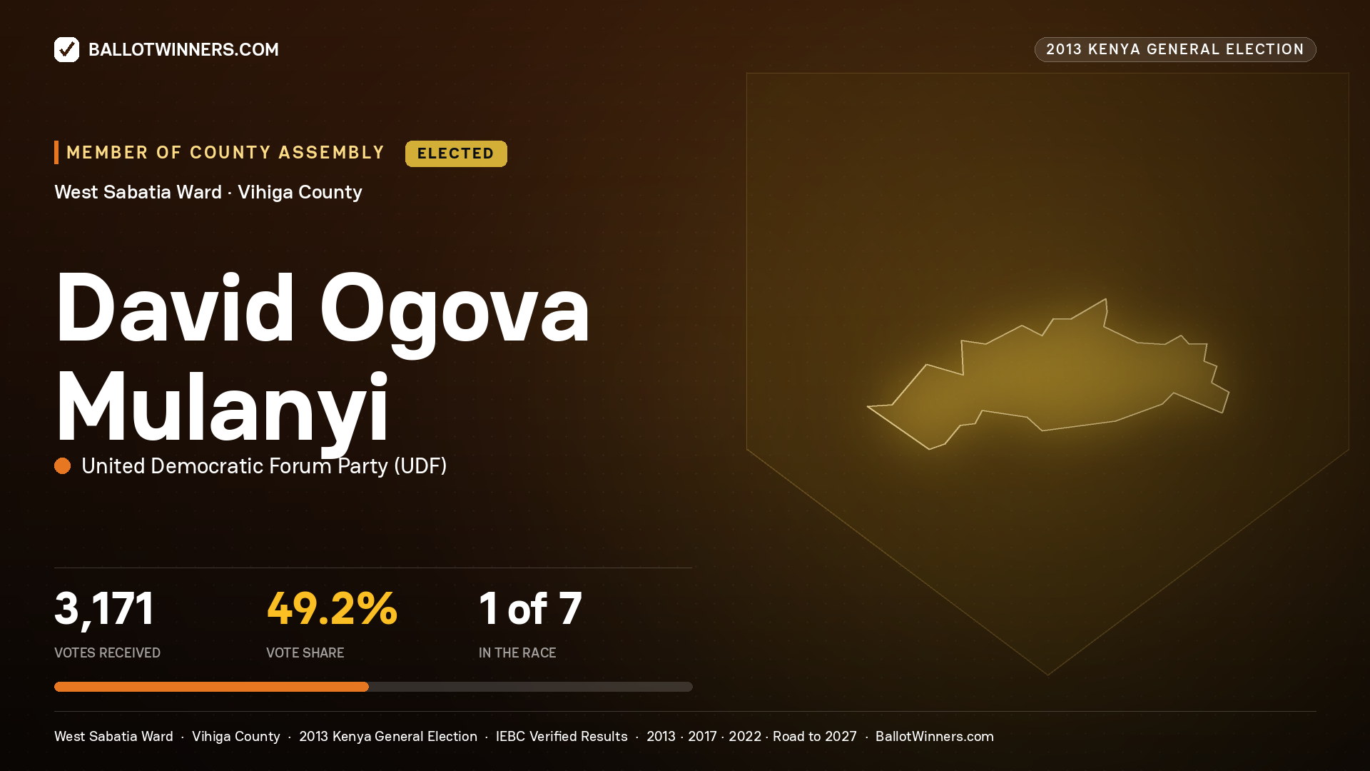 DAVID OGOVA MULANYI, elected Member of County Assembly for WEST SABATIA, 3,171 votes, 2013 Kenya general election.