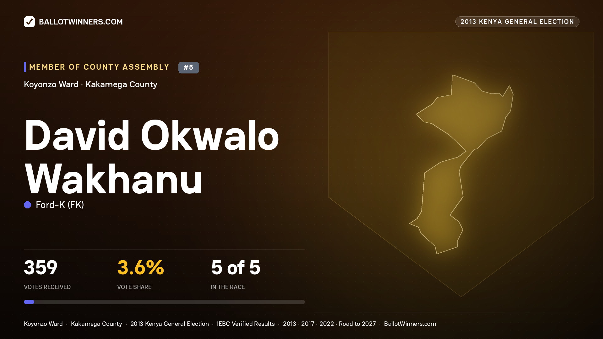DAVID OKWALO WAKHANU, contested Member of County Assembly for KOYONZO, 359 votes, 2013 Kenya general election.