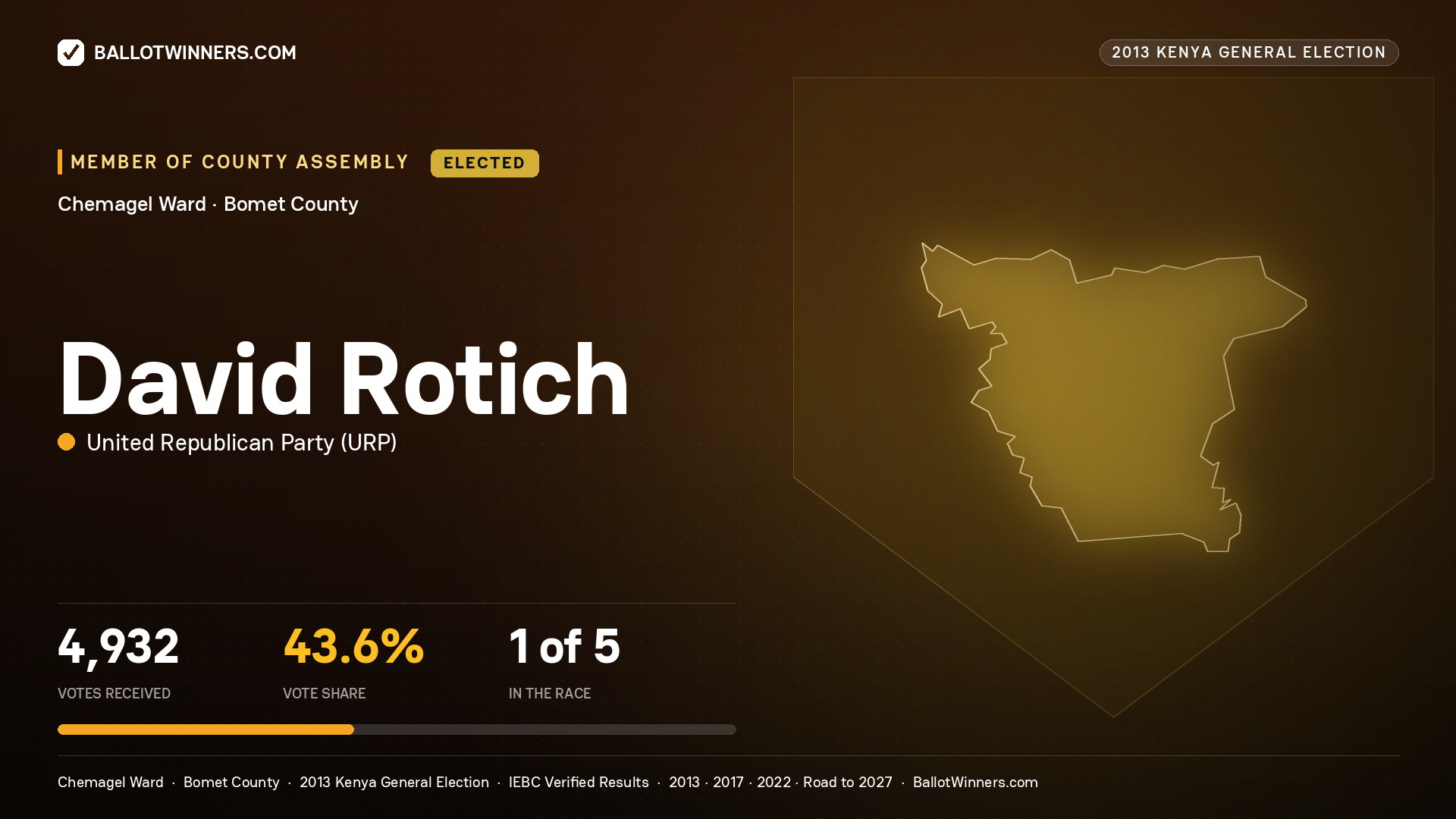 DAVID ROTICH, elected Member of County Assembly for CHEMAGEL, 4,932 votes, 2013 Kenya general election.
