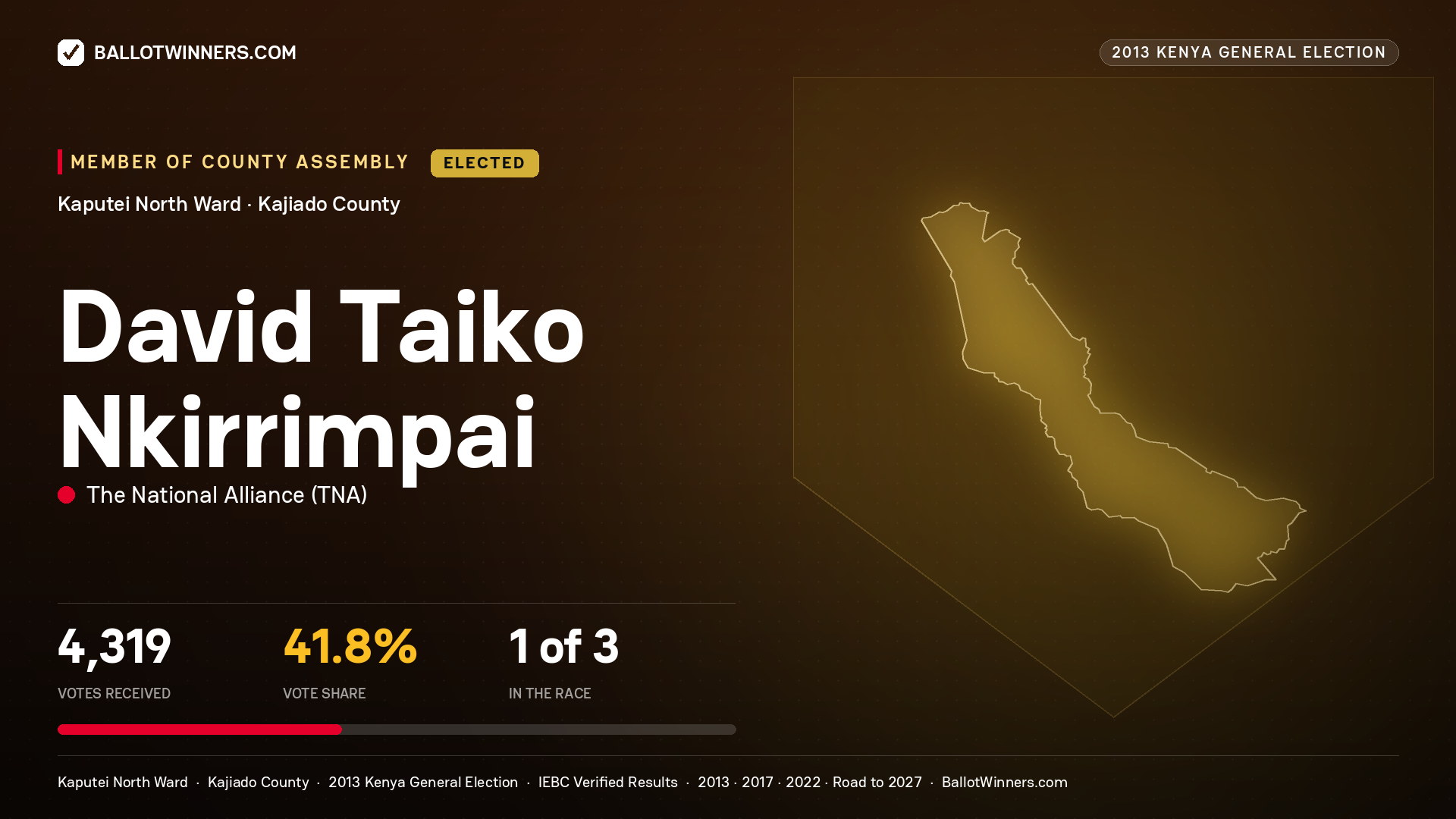 DAVID TAIKO NKIRRIMPAI, elected Member of County Assembly for KAPUTEI NORTH, 4,319 votes, 2013 Kenya general election.