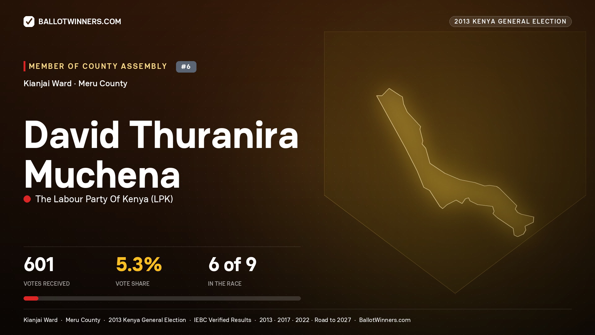 DAVID THURANIRA MUCHENA, contested Member of County Assembly for KIANJAI, 601 votes, 2013 Kenya general election.