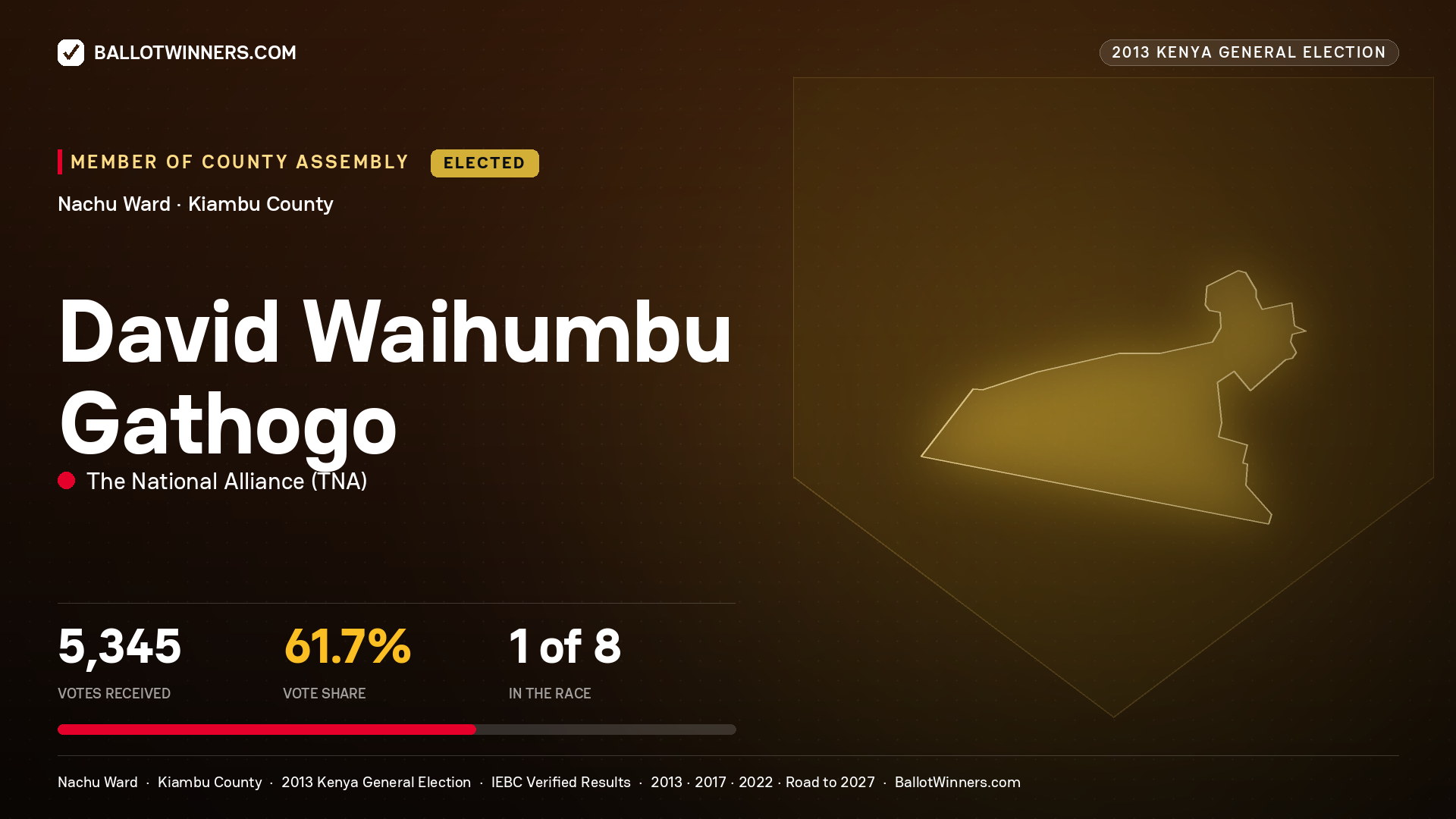 DAVID WAIHUMBU GATHOGO, elected Member of County Assembly for NACHU, 5,345 votes, 2013 Kenya general election.