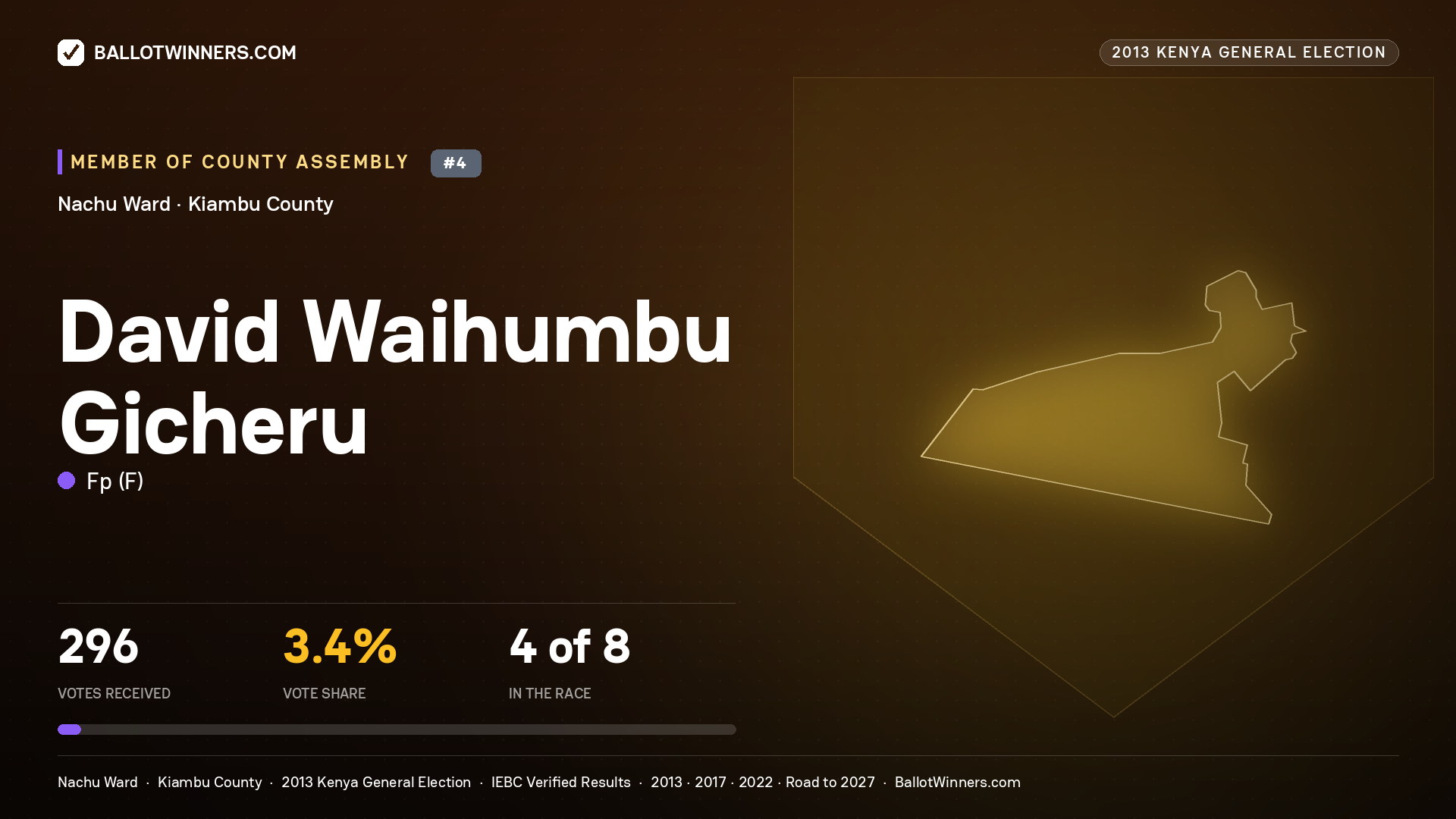 DAVID WAIHUMBU GICHERU, contested Member of County Assembly for NACHU, 296 votes, 2013 Kenya general election.