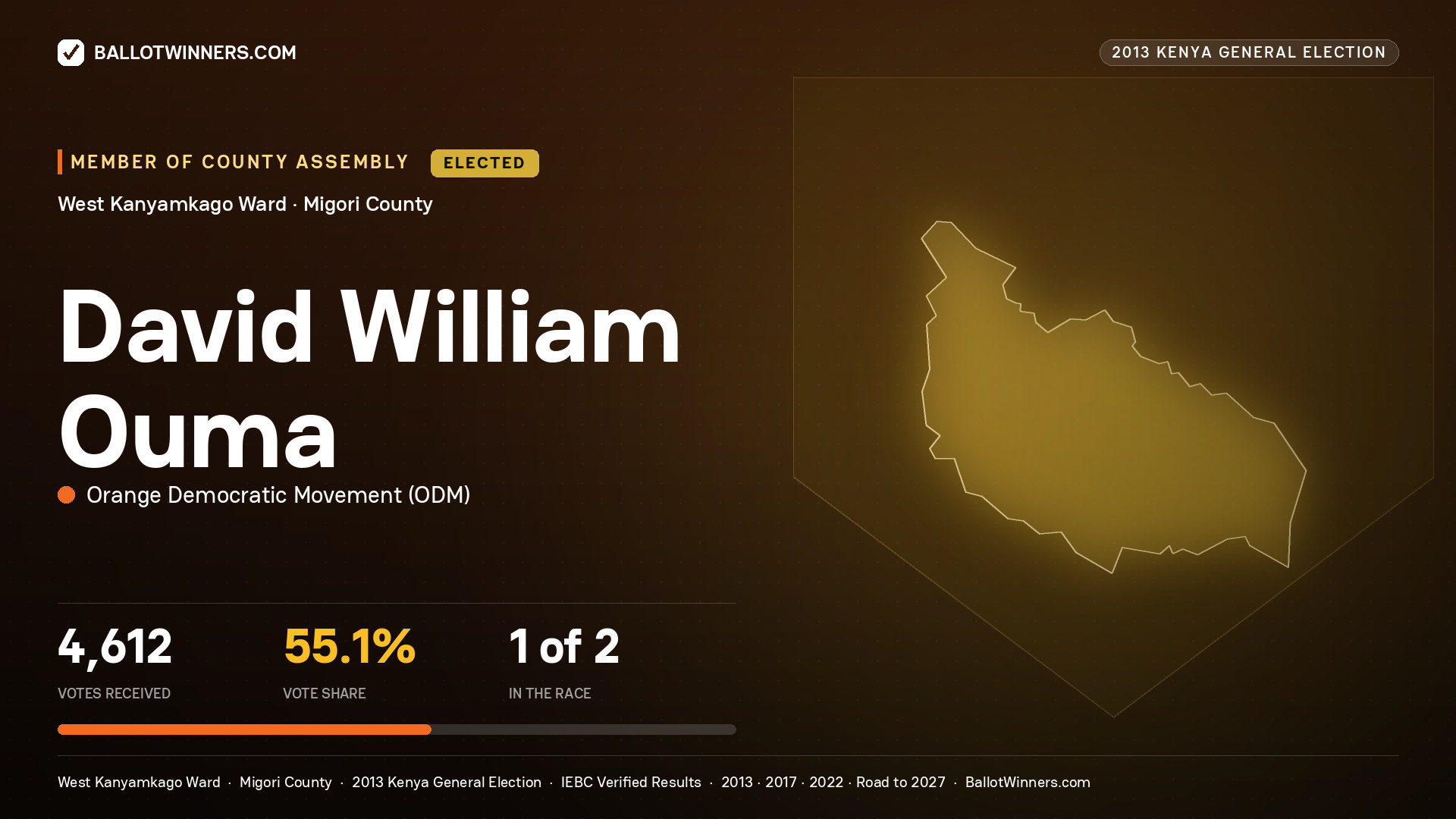 DAVID WILLIAM OUMA, elected Member of County Assembly for WEST KANYAMKAGO, 4,612 votes, 2013 Kenya general election.