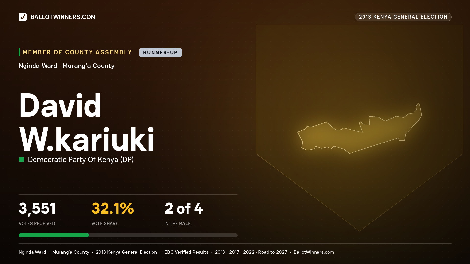 DAVID W.KARIUKI, contested Member of County Assembly for NGINDA, 3,551 votes, 2013 Kenya general election.