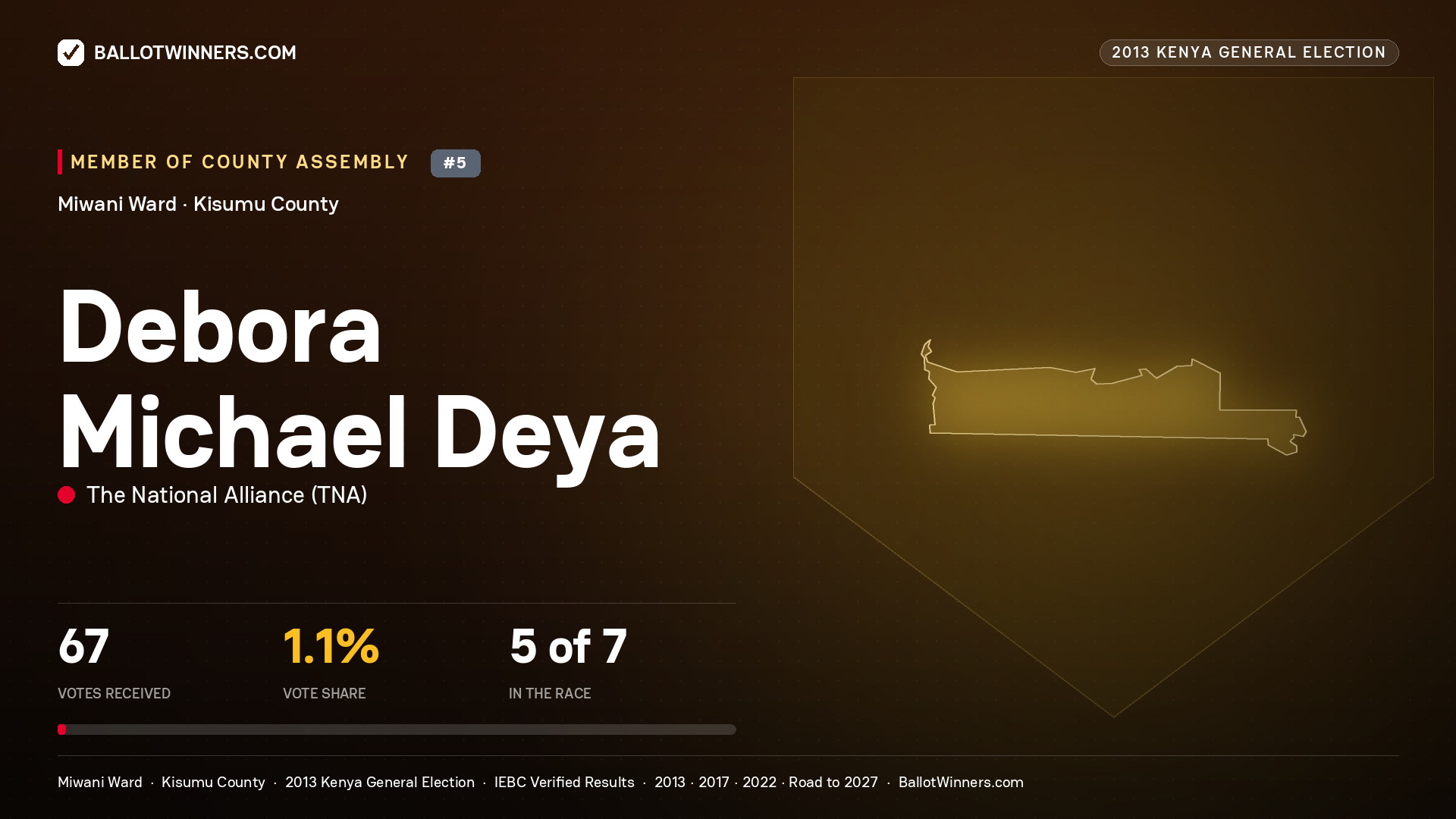 DEBORA MICHAEL DEYA, contested Member of County Assembly for MIWANI, 67 votes, 2013 Kenya general election.