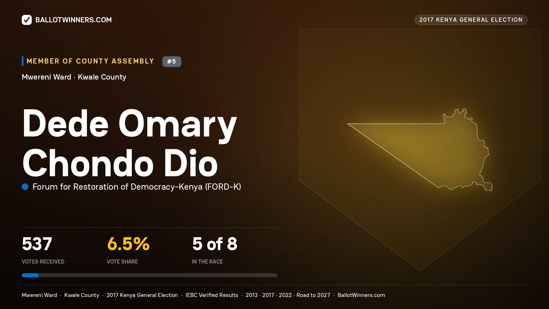 DEDE OMARY CHONDO
DIO, FORUM FOR RESTORATION OF
DEMOCRACY-KENYA, contested Member of County Assembly for MWERENI, 537 votes, 2017 Kenya general election.
