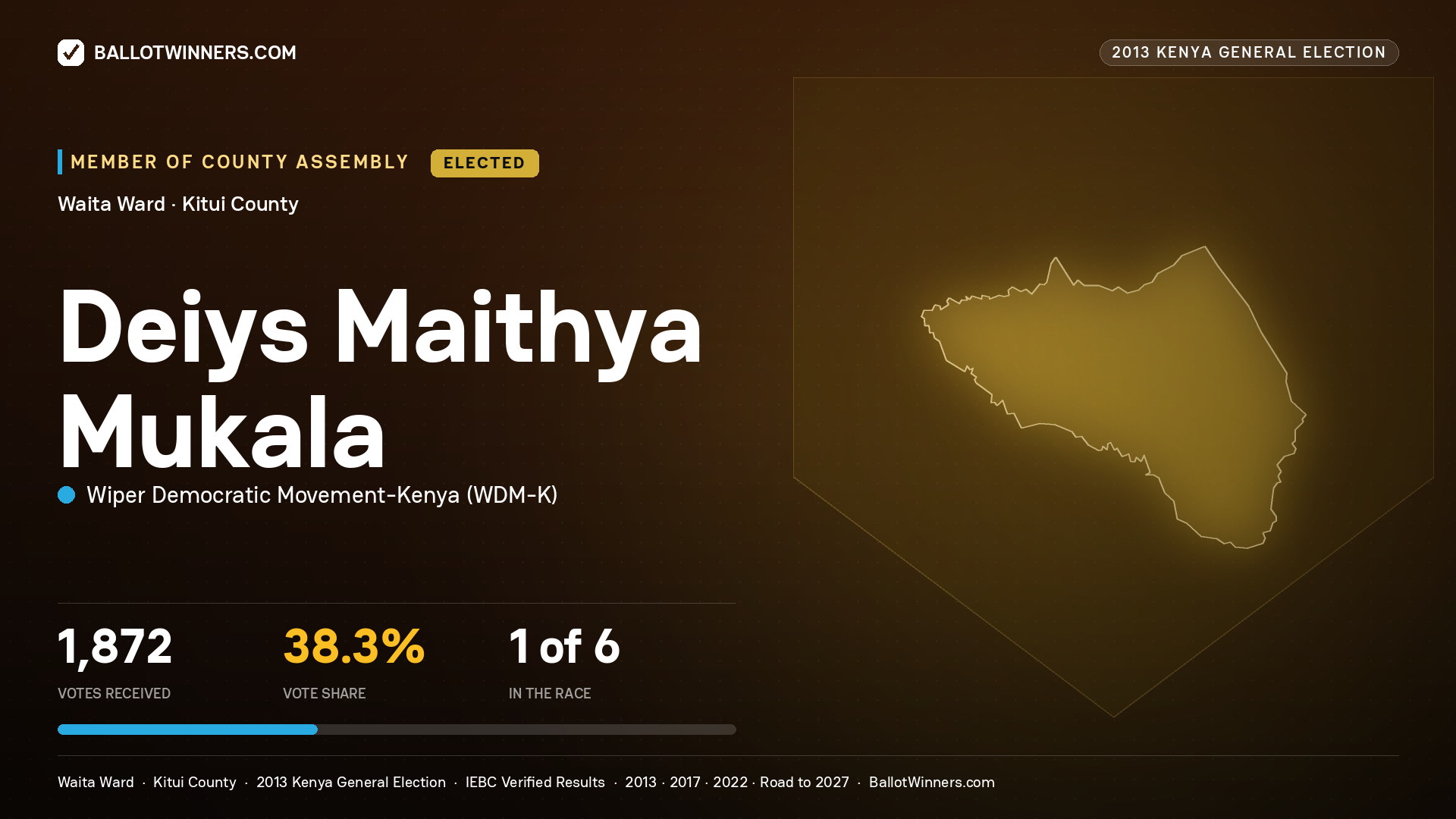 DEIYS MAITHYA MUKALA, elected Member of County Assembly for WAITA, 1,872 votes, 2013 Kenya general election.