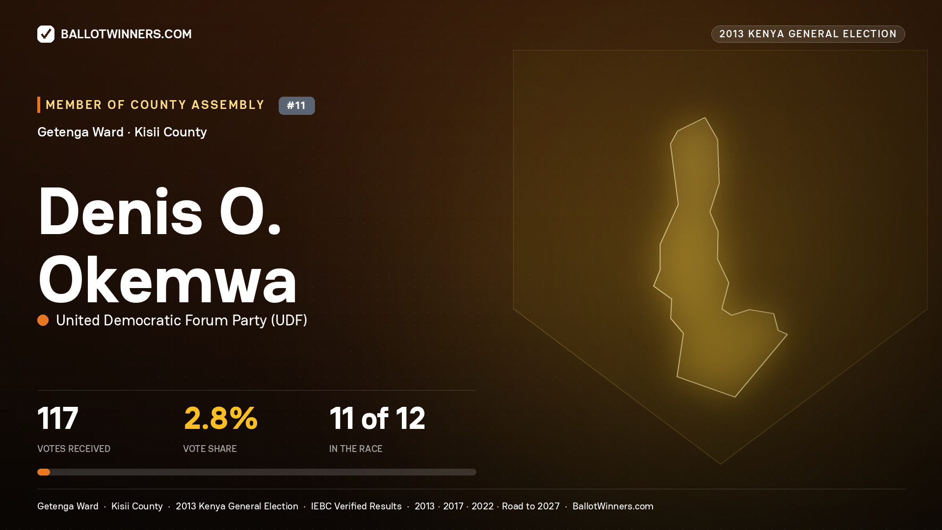 DENIS O. OKEMWA, contested Member of County Assembly for GETENGA, 117 votes, 2013 Kenya general election.
