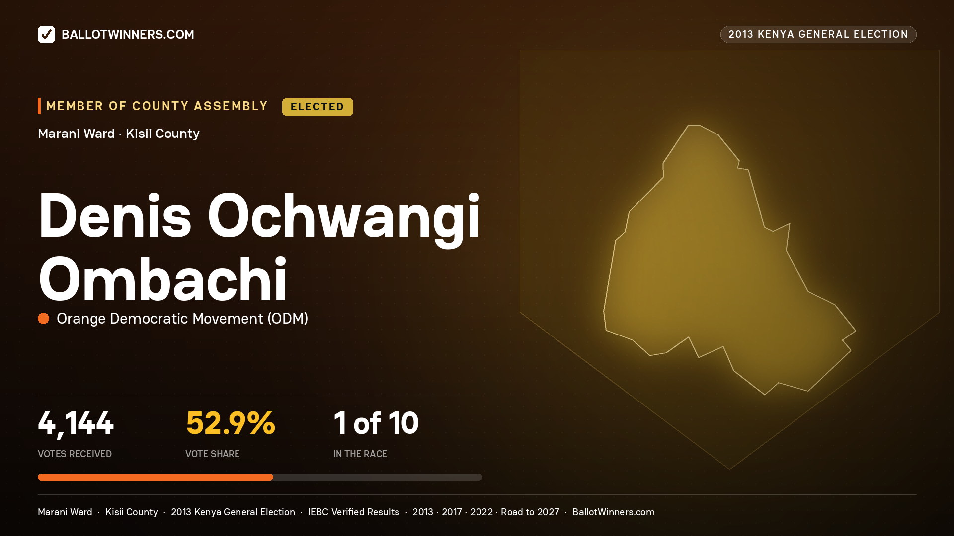 DENIS OCHWANGI OMBACHI, elected Member of County Assembly for MARANI, 4,144 votes, 2013 Kenya general election.
