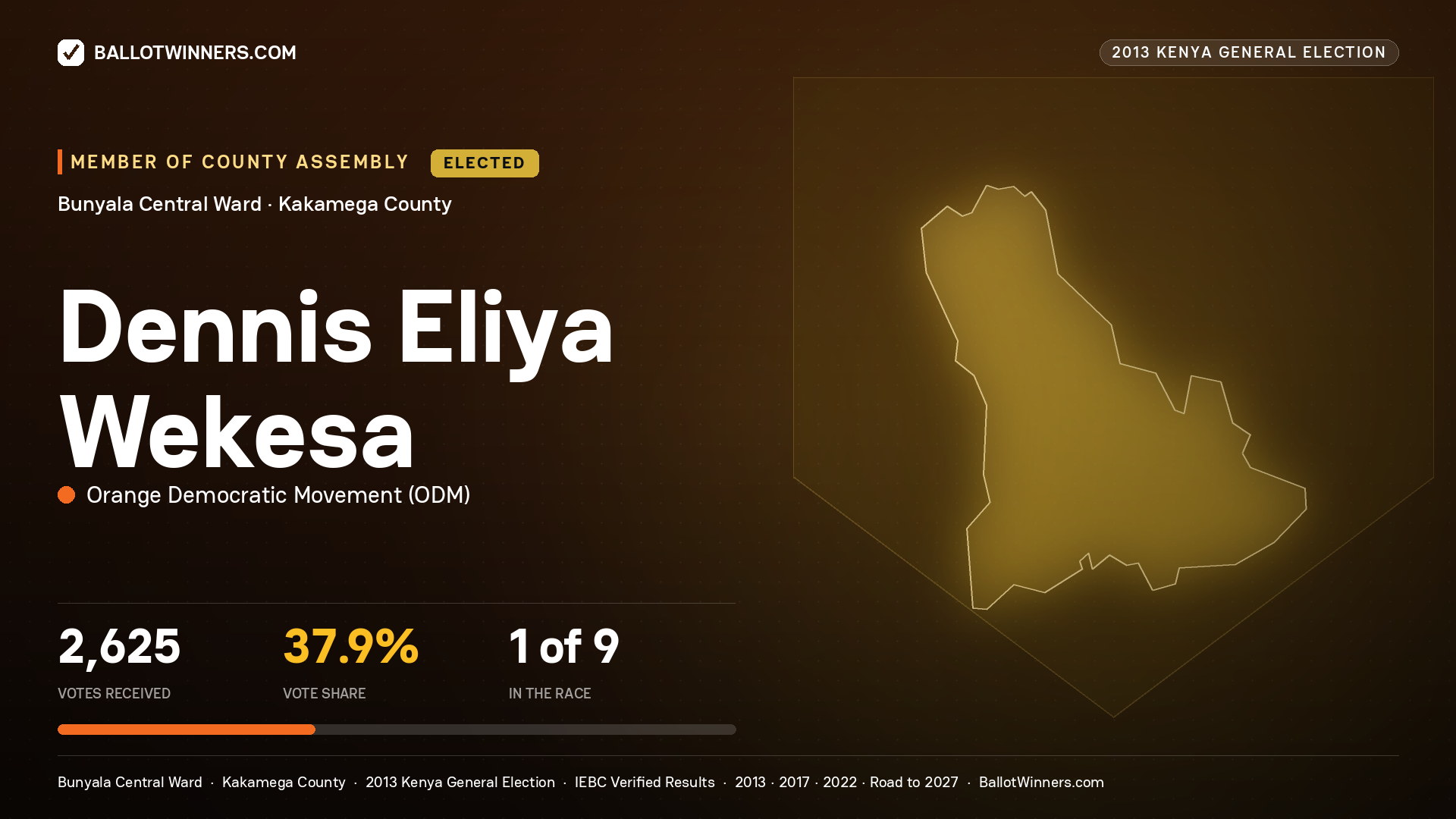 DENNIS ELIYA WEKESA, elected Member of County Assembly for BUNYALA CENTRAL, 2,625 votes, 2013 Kenya general election.
