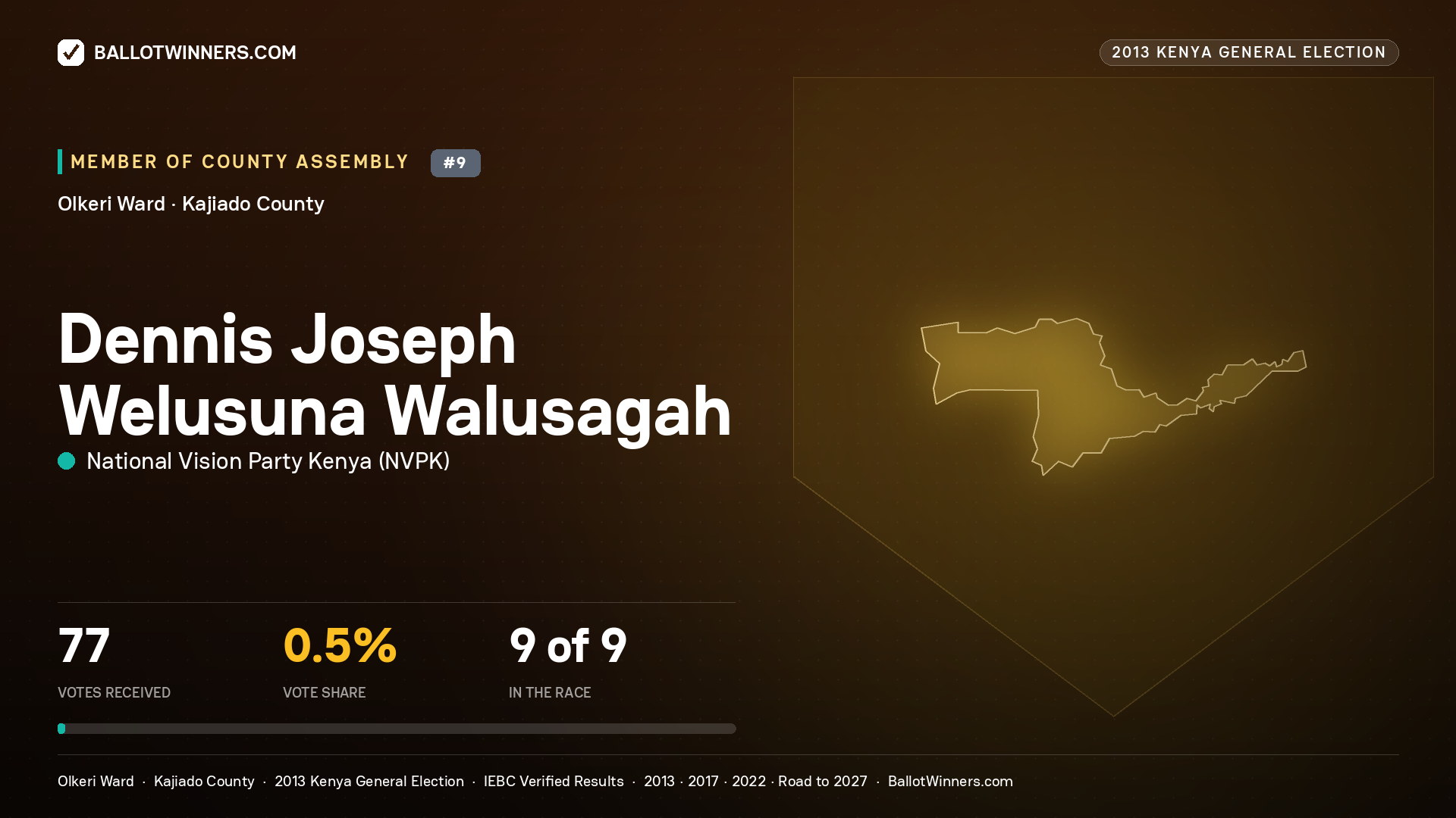 DENNIS JOSEPH WELUSUNA
WALUSAGAH, contested Member of County Assembly for OLKERI, 77 votes, 2013 Kenya general election.