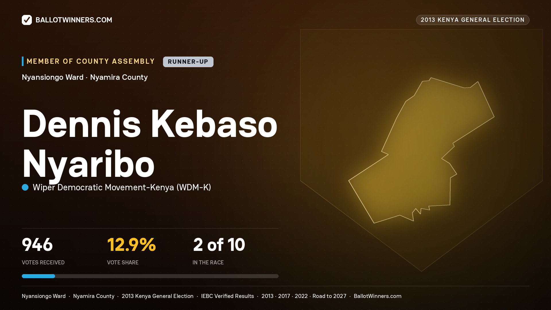 DENNIS KEBASO NYARIBO, contested Member of County Assembly for NYANSIONGO, 946 votes, 2013 Kenya general election.