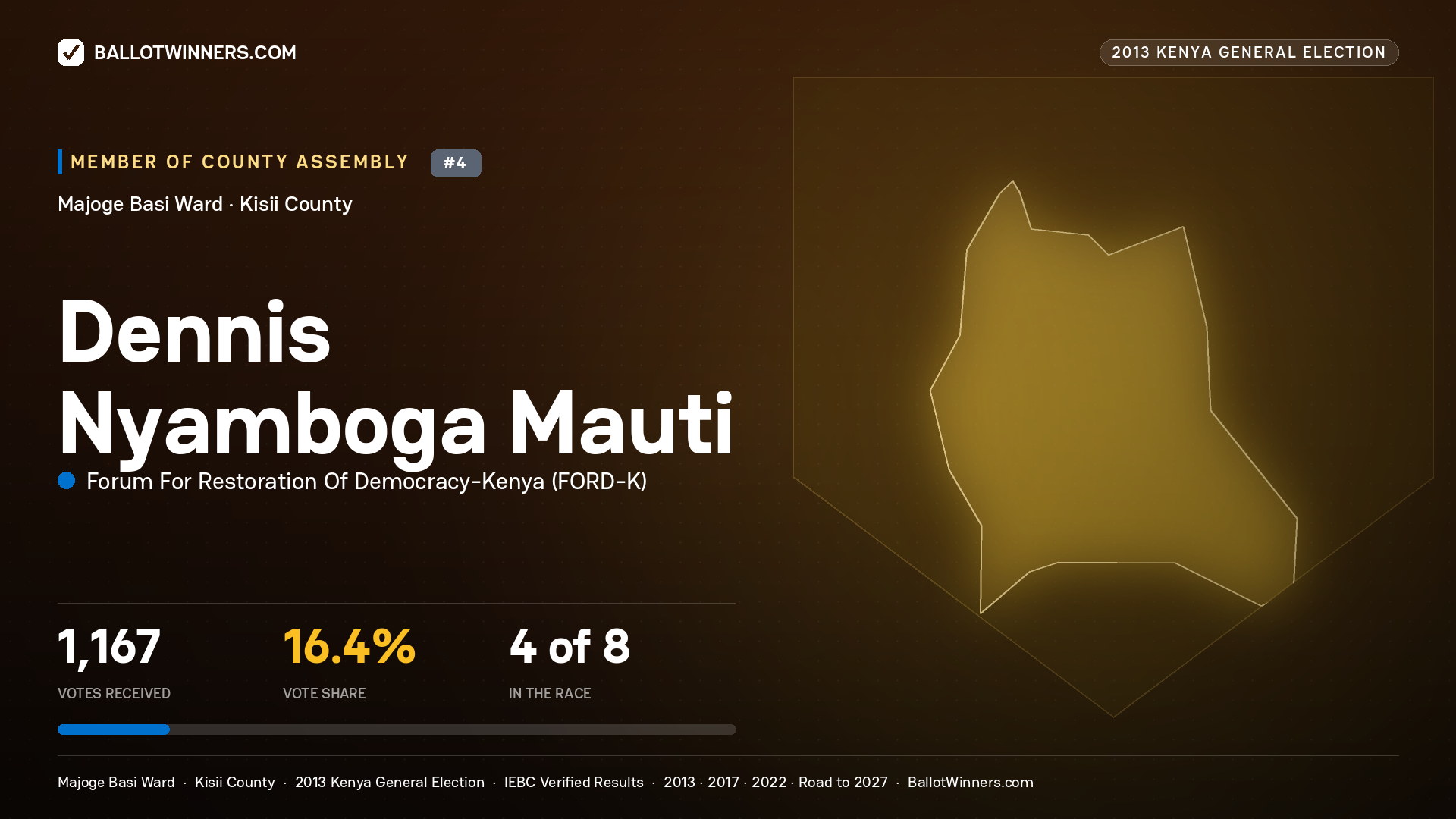 DENNIS NYAMBOGA MAUTI, contested Member of County Assembly for MAJOGE BASI, 1,167 votes, 2013 Kenya general election.