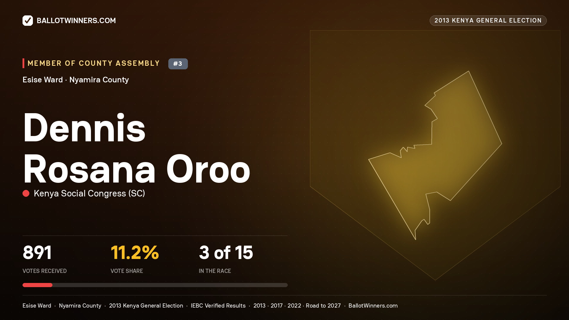 DENNIS ROSANA OROO, contested Member of County Assembly for ESISE, 891 votes, 2013 Kenya general election.
