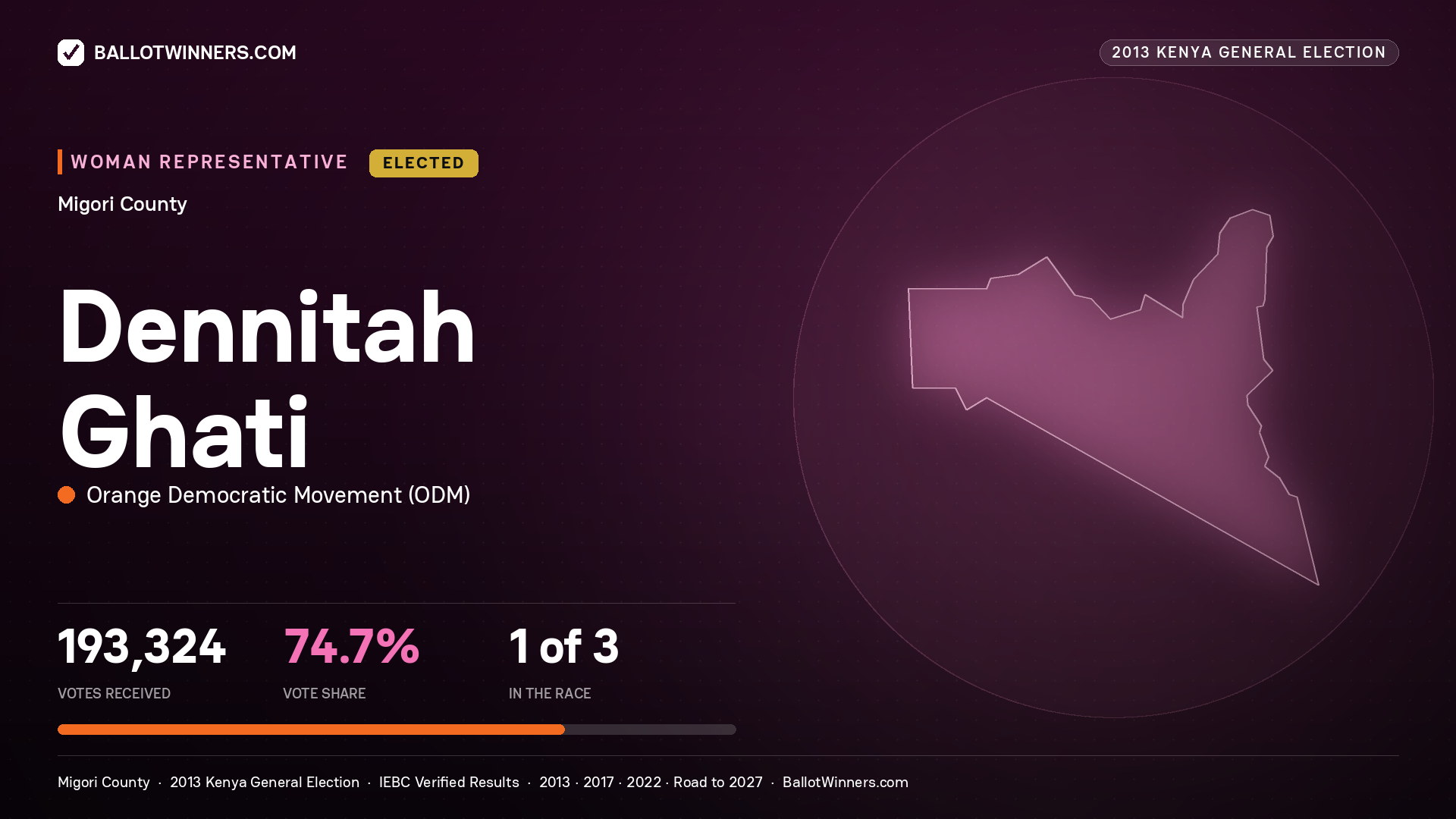 DENNITAH GHATI, elected Women Representative for MIGORI, 193,324 votes, 2013 Kenya general election.