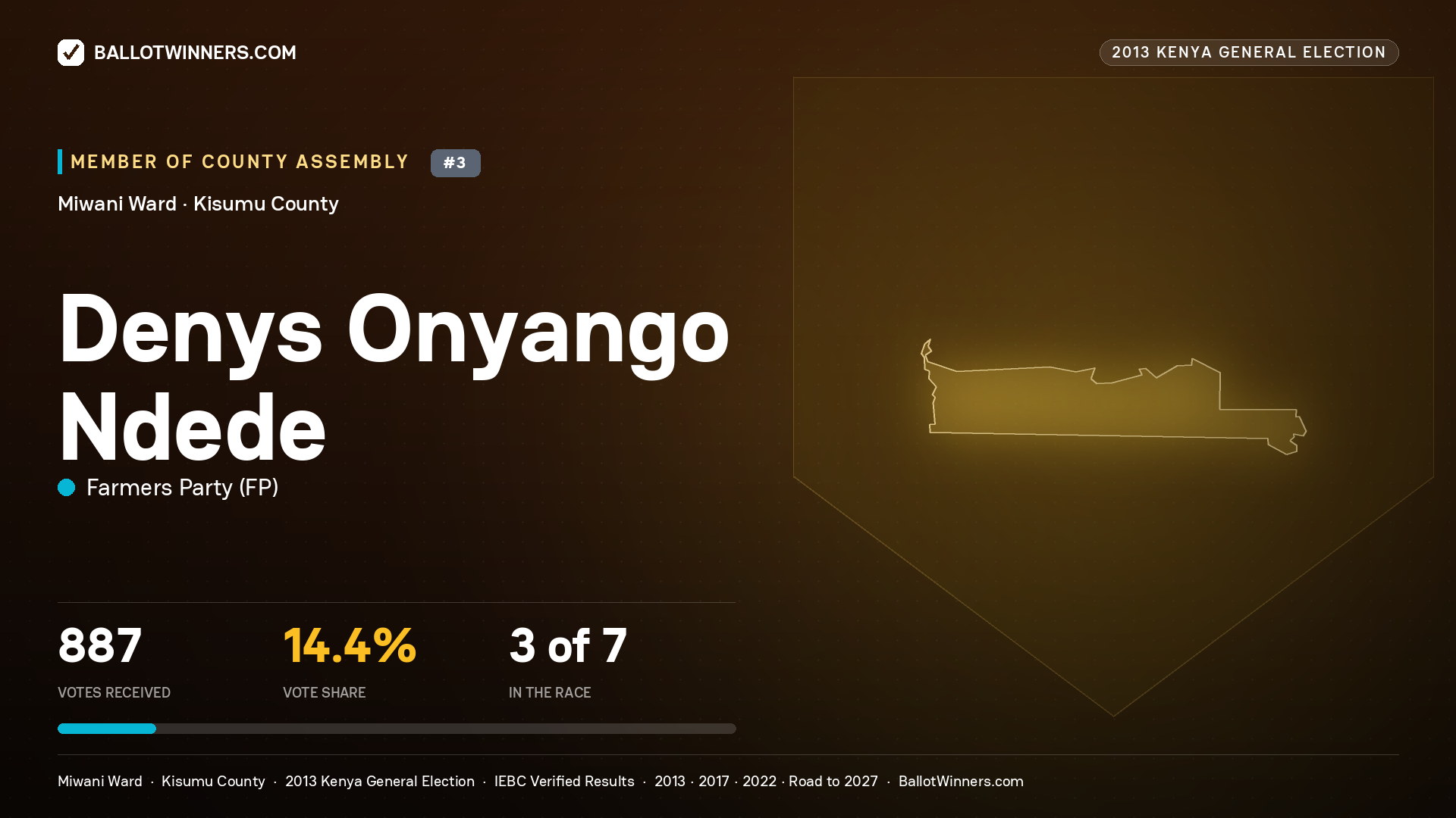 DENYS ONYANGO NDEDE, contested Member of County Assembly for MIWANI, 887 votes, 2013 Kenya general election.