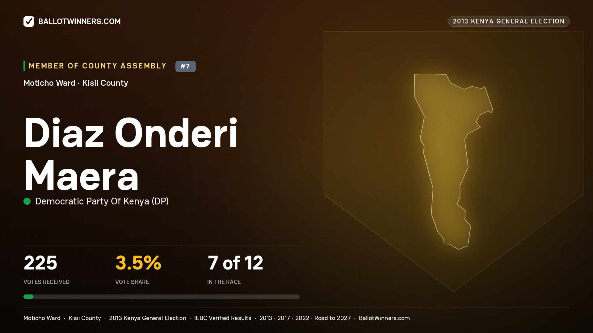 DIAZ ONDERI MAERA, contested Member of County Assembly for MOTICHO, 225 votes, 2013 Kenya general election.
