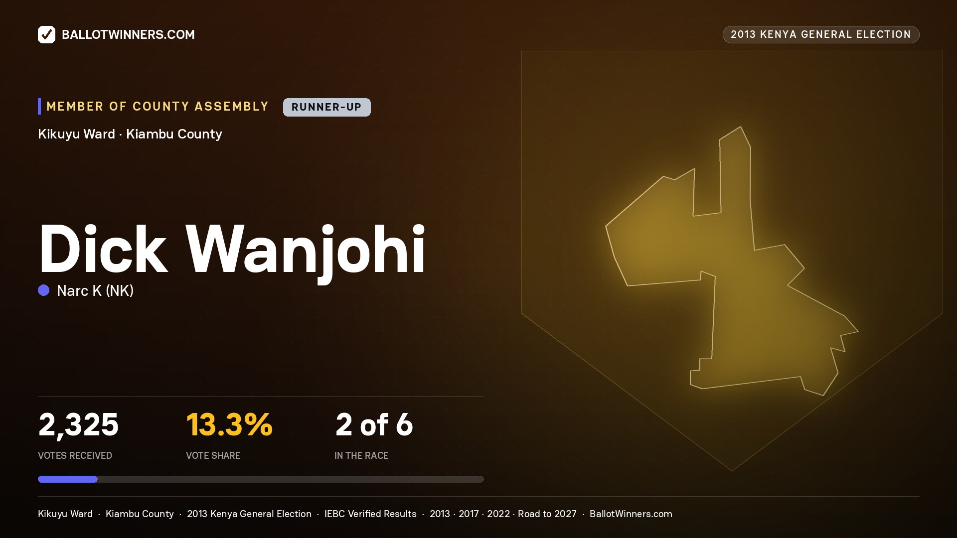 DICK WANJOHI, contested Member of County Assembly for KIKUYU, 2,325 votes, 2013 Kenya general election.