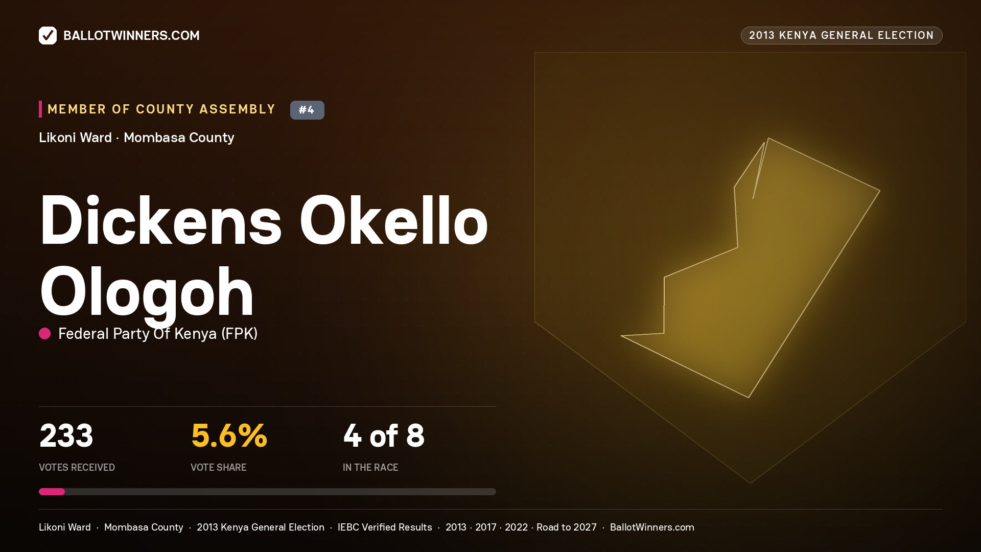 DICKENS OKELLO OLOGOH, contested Member of County Assembly for LIKONI, 233 votes, 2013 Kenya general election.
