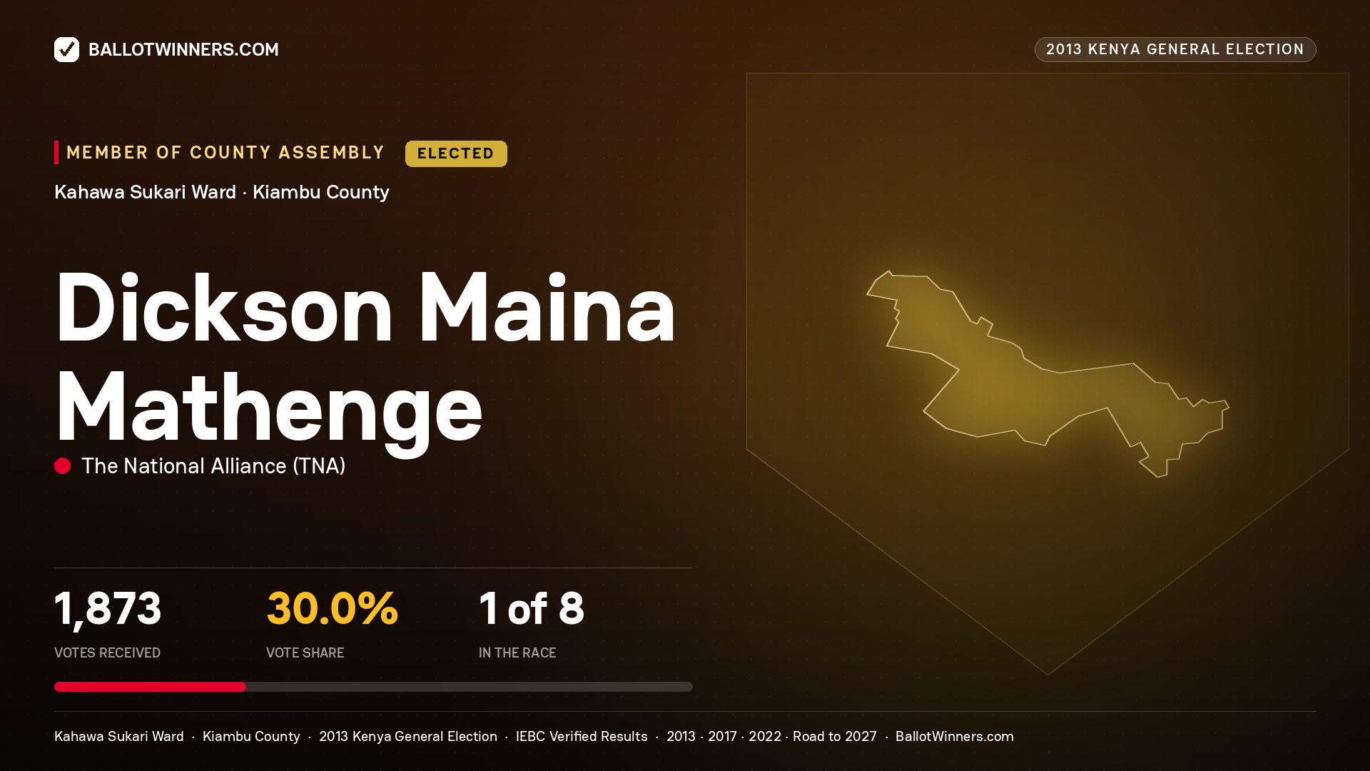 DICKSON MAINA MATHENGE, elected Member of County Assembly for KAHAWA SUKARI, 1,873 votes, 2013 Kenya general election.