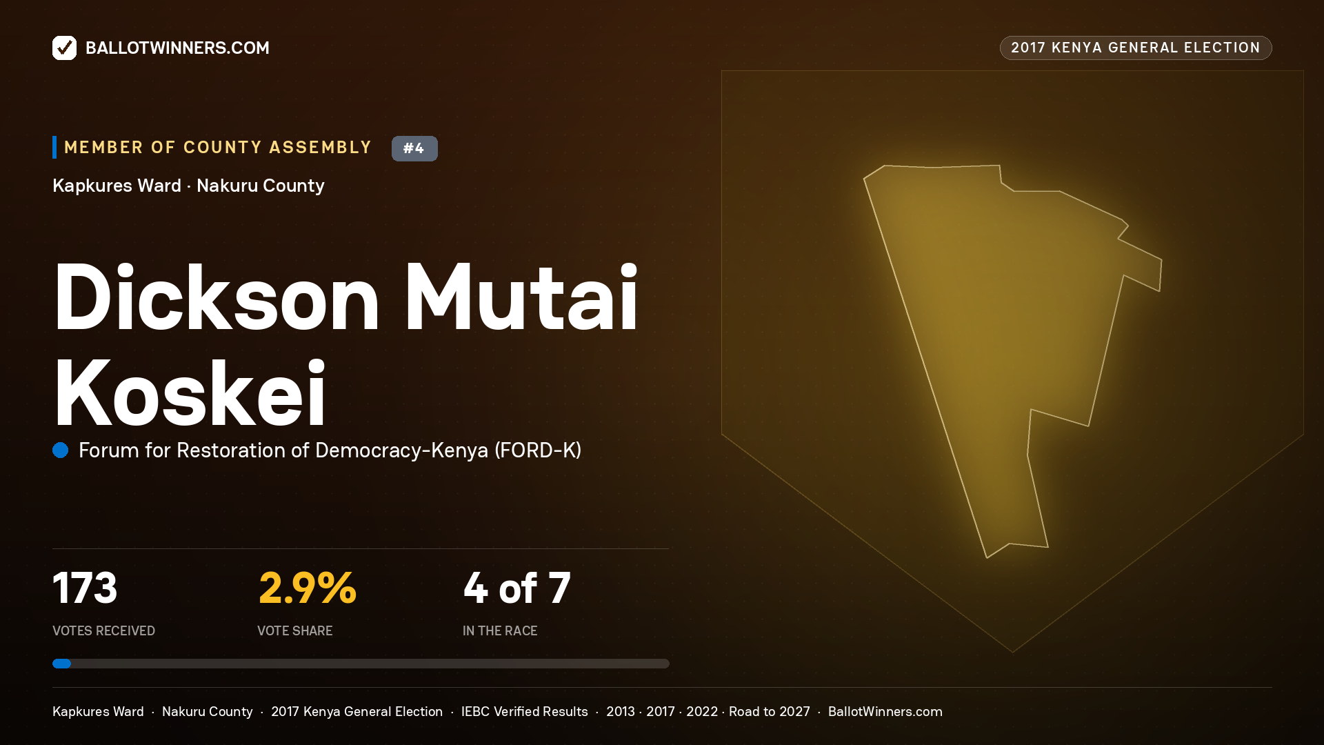 DICKSON MUTAI KOSKEI, FORUM FOR RESTORATION OF DEMOCRACY-KENYA, contested Member of County Assembly for KAPKURES, 173 votes, 2017 Kenya general election.