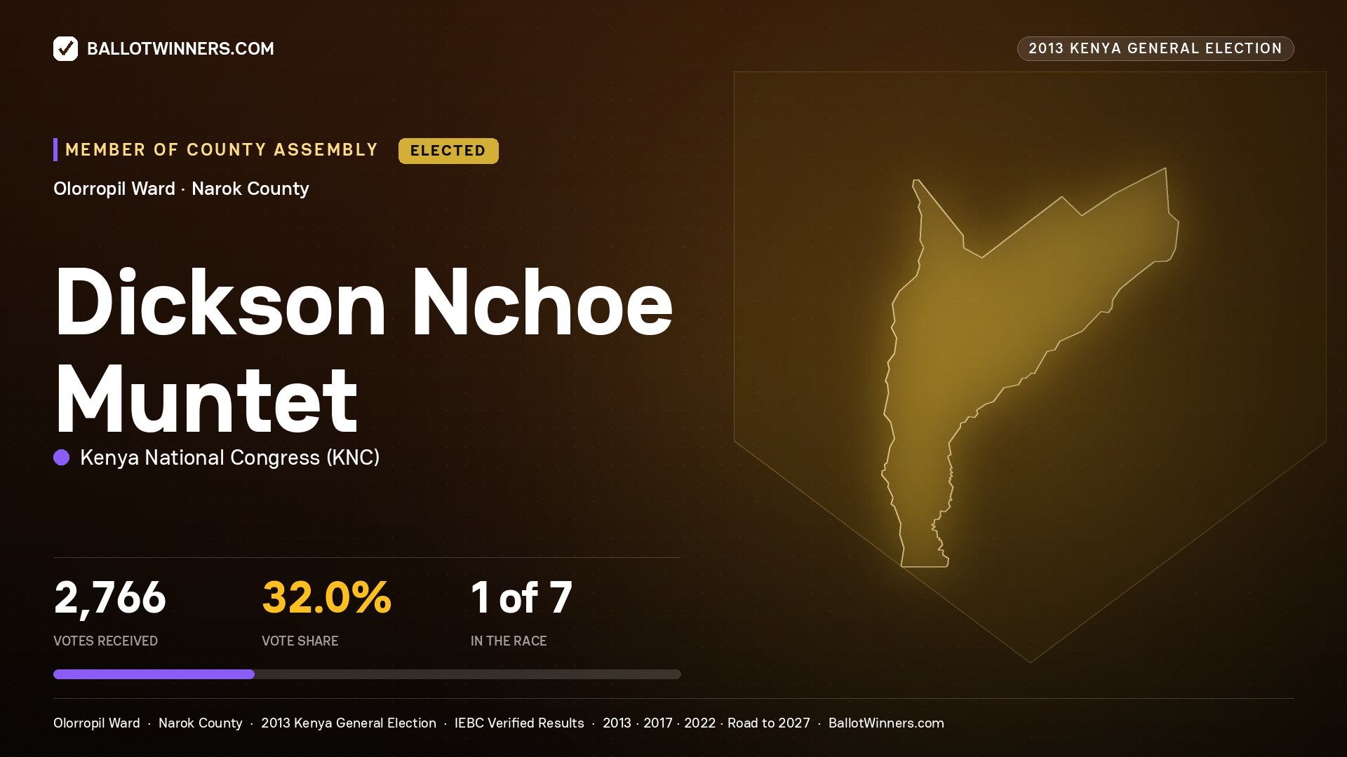 DICKSON NCHOE MUNTET, elected Member of County Assembly for OLORROPIL, 2,766 votes, 2013 Kenya general election.