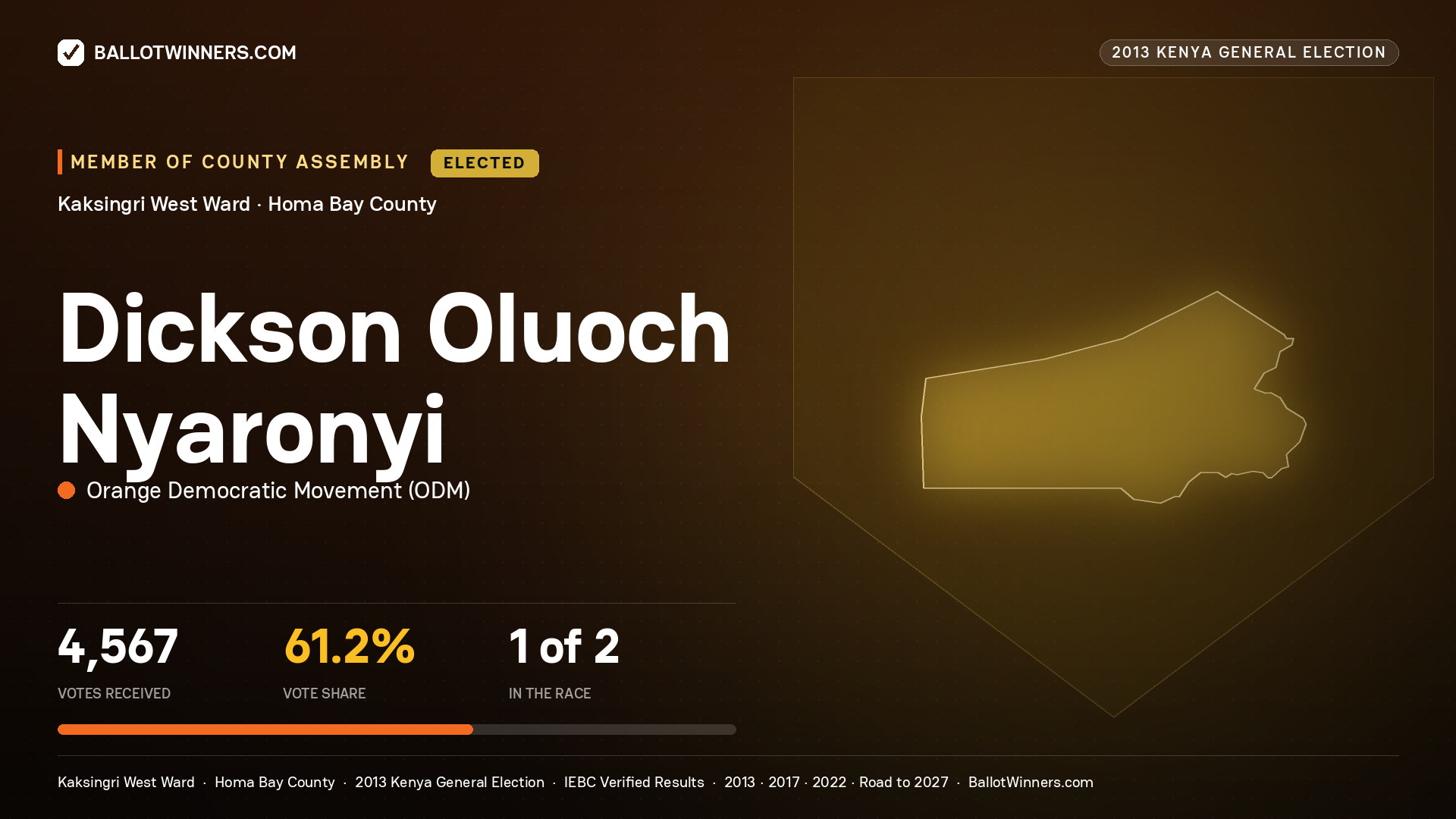 DICKSON OLUOCH NYARONYI, elected Member of County Assembly for KAKSINGRI WEST, 4,567 votes, 2013 Kenya general election.
