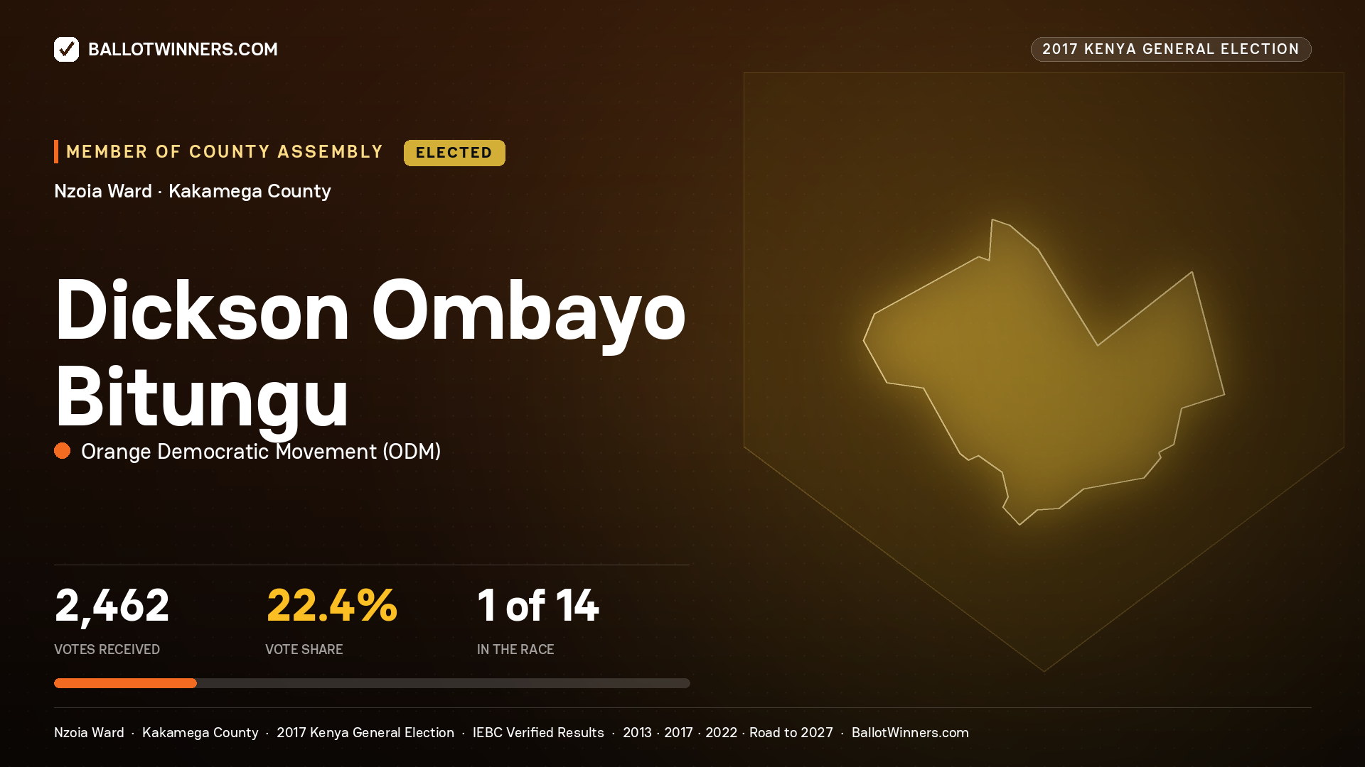 DICKSON OMBAYO BITUNGU, ORANGE DEMOCRATIC MOVEMENT, elected Member of County Assembly for NZOIA, 2,462 votes, 2017 Kenya general election.