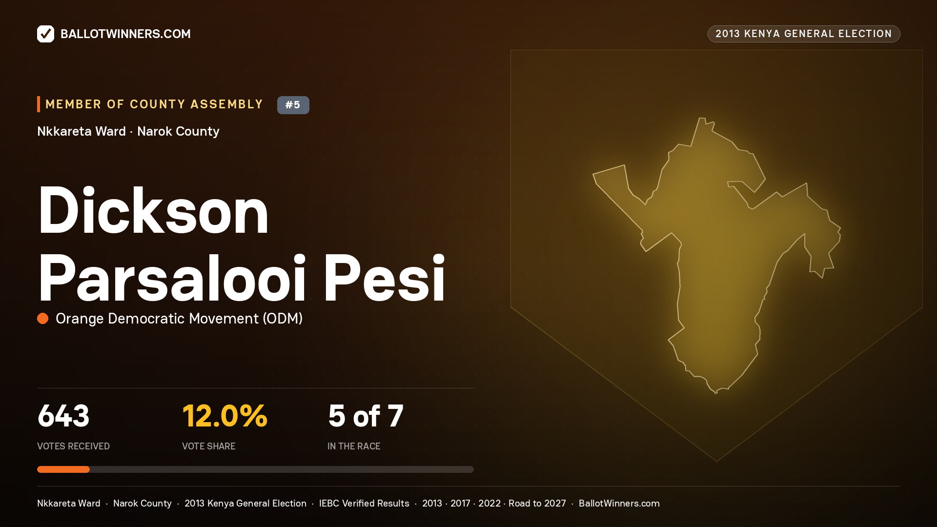 DICKSON PARSALOOI PESI, contested Member of County Assembly for NKKARETA, 643 votes, 2013 Kenya general election.