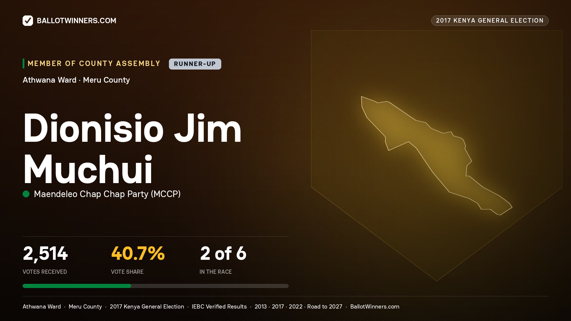 DIONISIO JIM MUCHUI, MAENDELEO CHAP CHAP PARTY, contested Member of County Assembly for ATHWANA, 2,514 votes, 2017 Kenya general election.