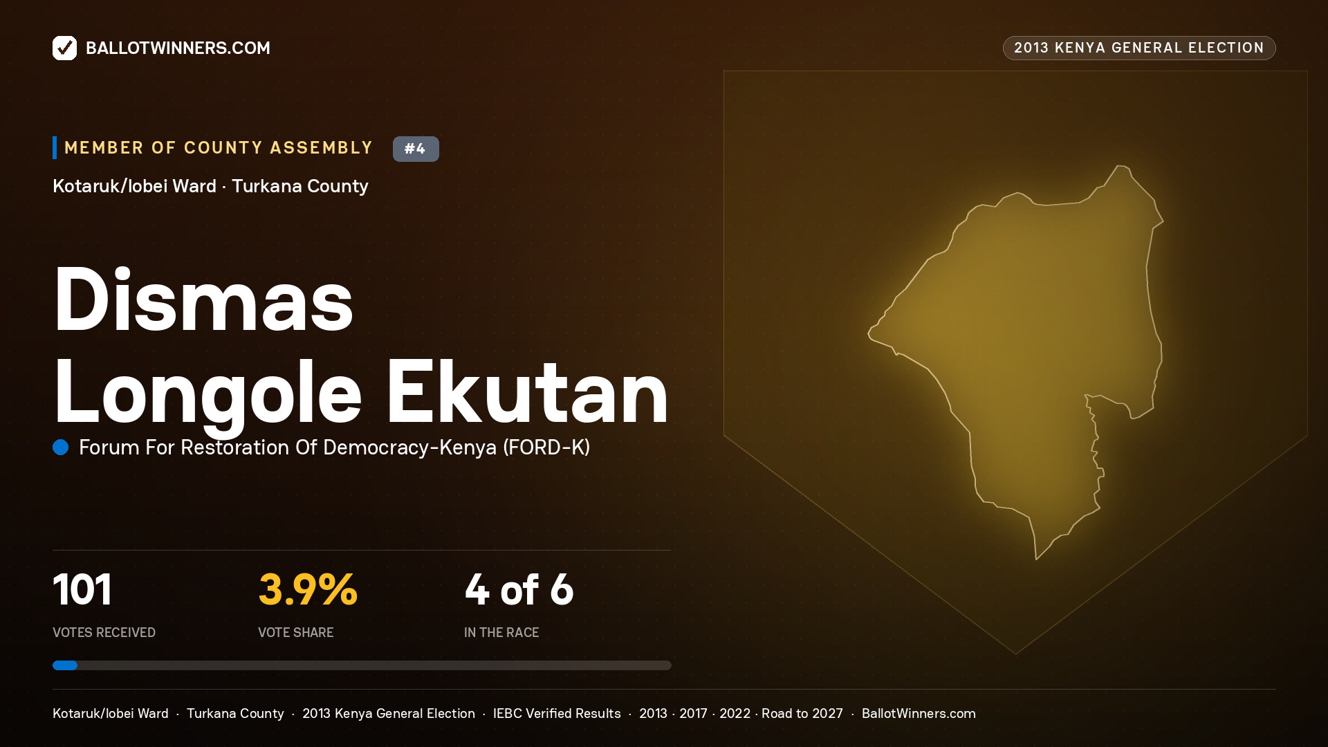 DISMAS LONGOLE EKUTAN, contested Member of County Assembly for KOTARUK/LOBEI, 101 votes, 2013 Kenya general election.