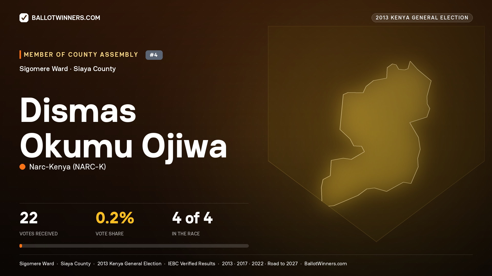 DISMAS OKUMU OJIWA, contested Member of County Assembly for SIGOMERE, 22 votes, 2013 Kenya general election.