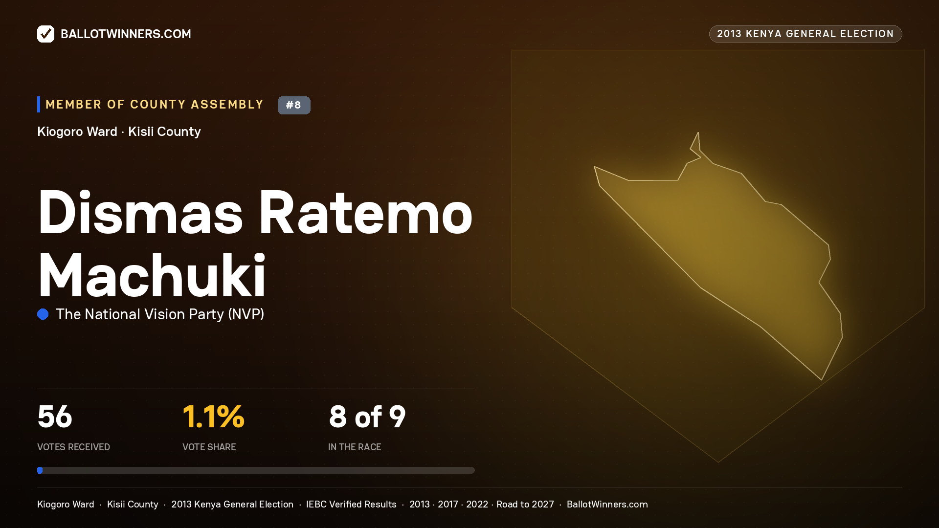 DISMAS RATEMO MACHUKI, contested Member of County Assembly for KIOGORO, 56 votes, 2013 Kenya general election.
