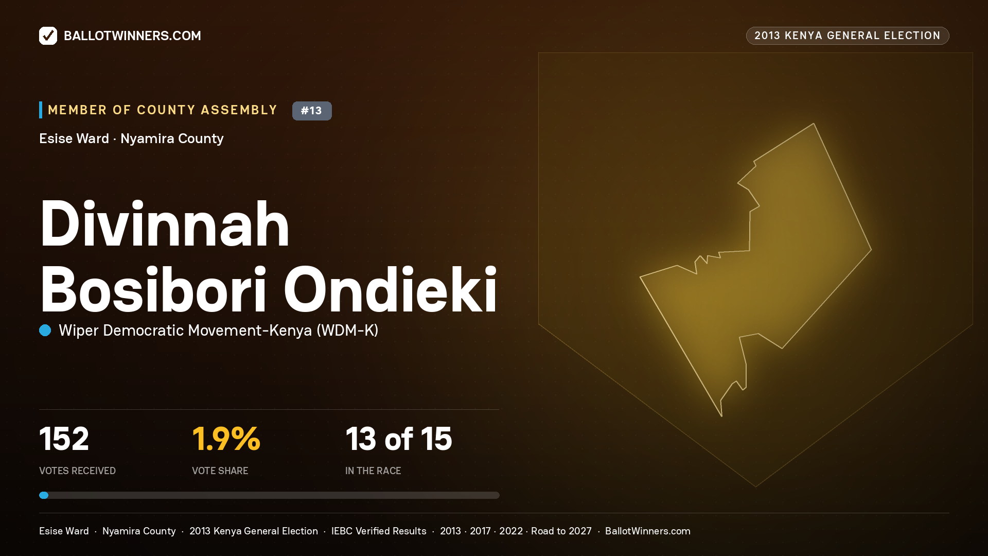 DIVINNAH BOSIBORI ONDIEKI, contested Member of County Assembly for ESISE, 152 votes, 2013 Kenya general election.